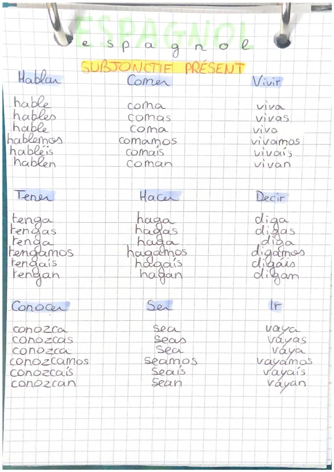 e s p a g n o l

SUBJONCTIE PRÉSENT

Hablar
Comer
Vivir

hable
coma
viva
hables
comas
vivas
hable
coma
viva
hablemos
comamos
vivamos
hableis