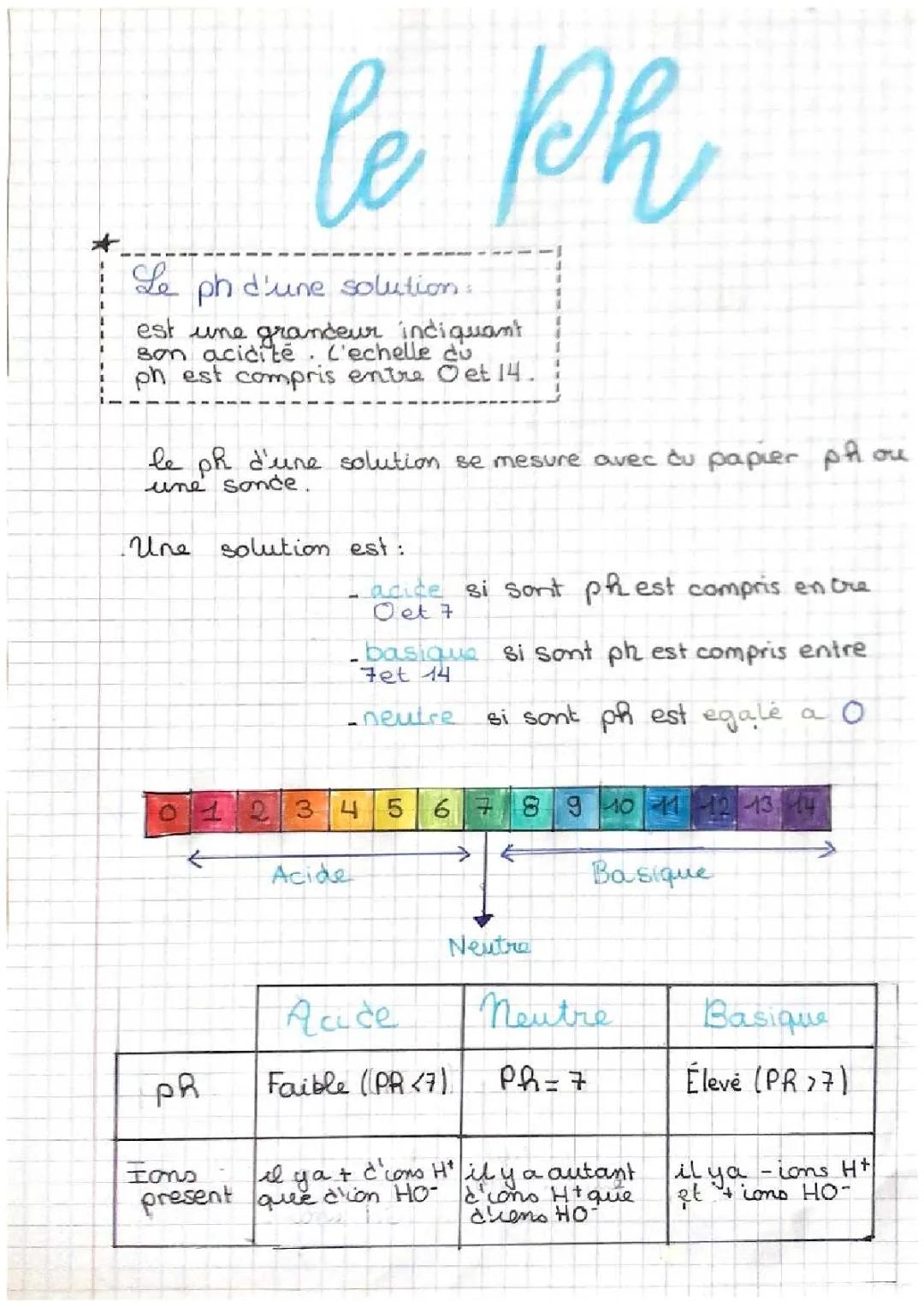 Le pH d’une solution 