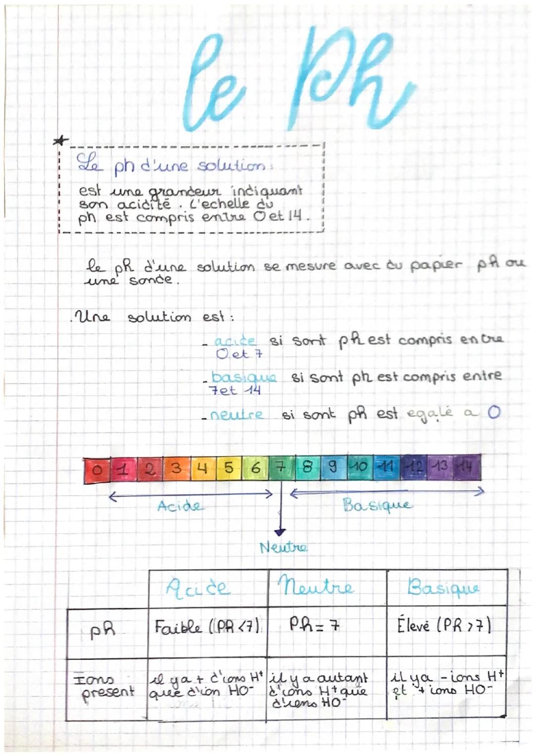 le Ph
Le ph d'une solution
est une grandeur indiquant
son acidité. L'echelle du
ph est compris entre Oet 14.
le ph d'une solution se mesure 