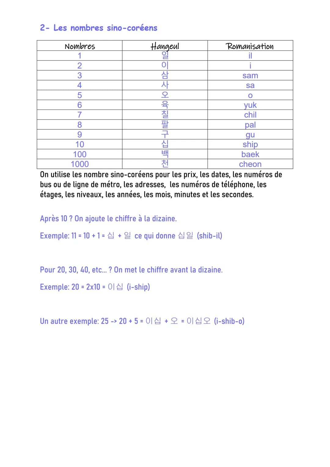 1- Les nombres pur coréens
Nombres
1
2
3
4
5
6
7
8
9
10
Les nombres Coréens
20
30
40
50
60
70
80
90
100
1000
Hangeul
하나
둘
셋
넷
다섯
여섯
일곱
여덟
아홉