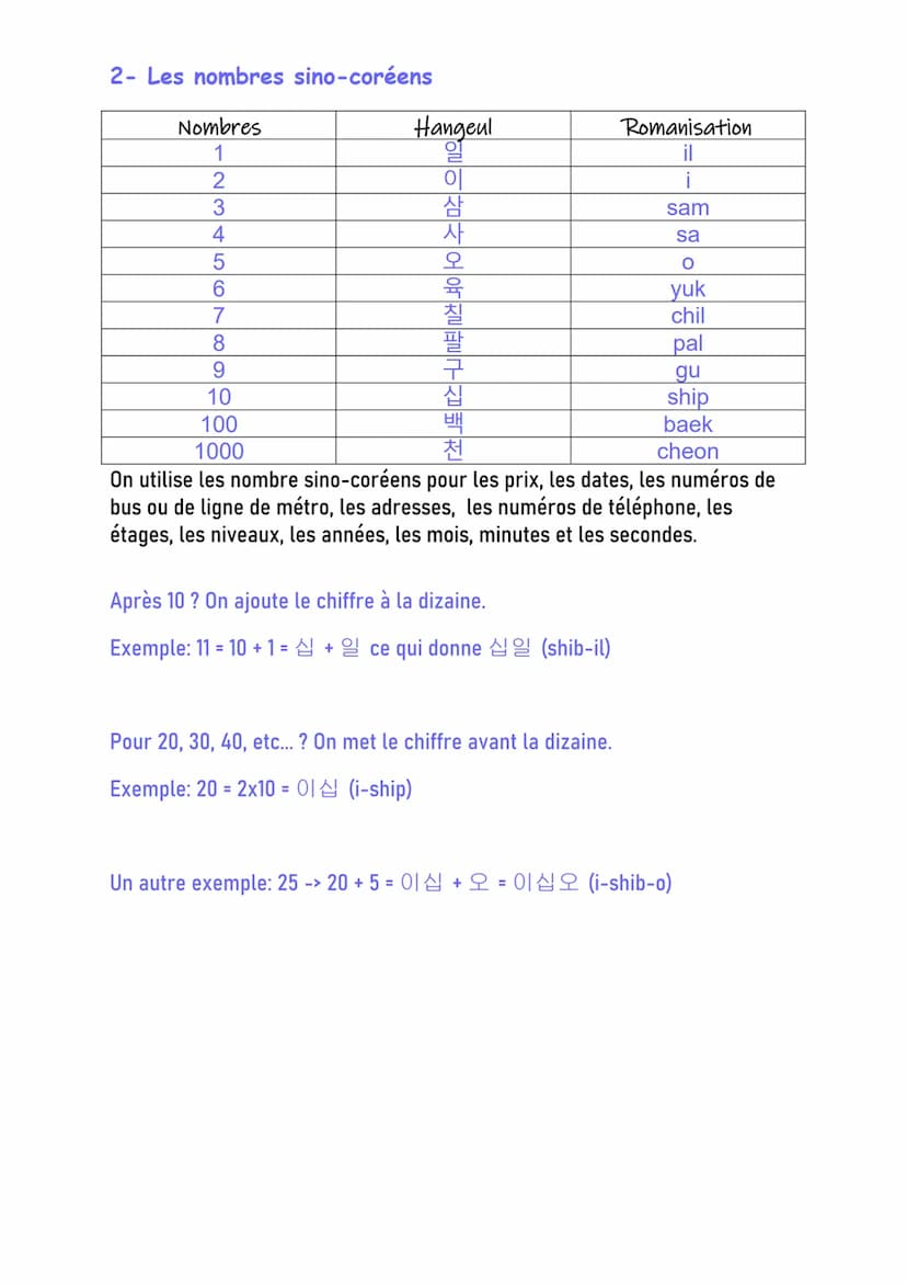 1- Les nombres pur coréens
Nombres
1
2
3
4
5
6
7
8
9
10
Les nombres Coréens
20
30
40
50
60
70
80
90
100
1000
Hangeul
하나
둘
셋
넷
다섯
여섯
일곱
여덟
아홉