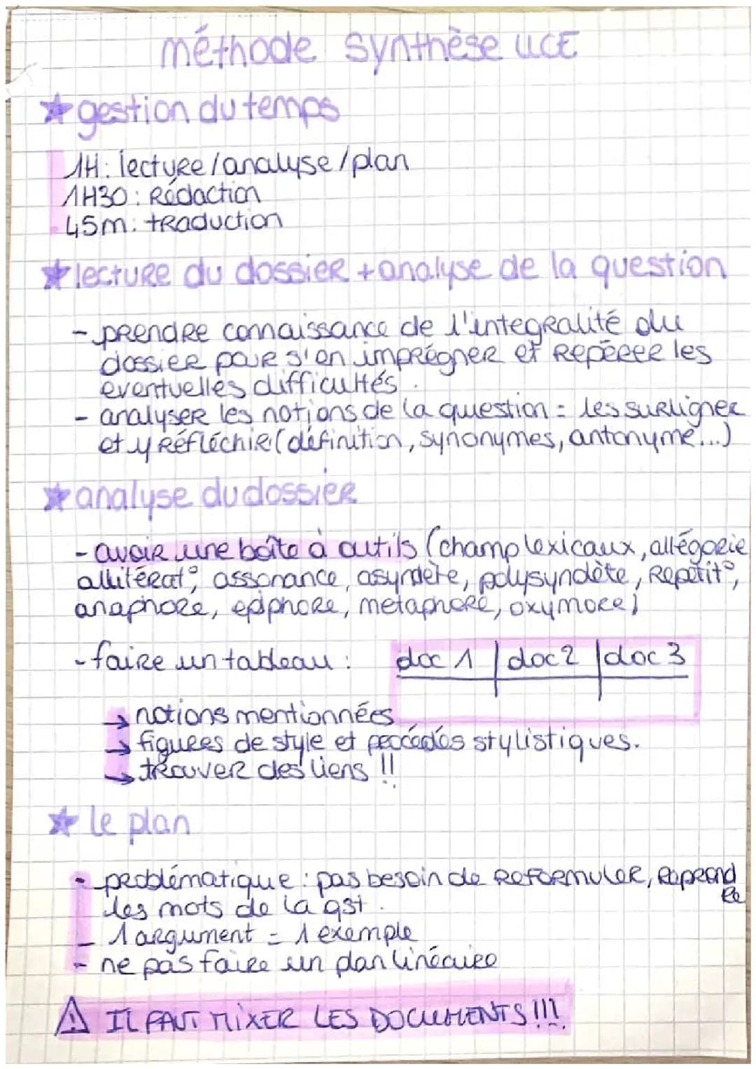 Exemples et Méthodes de Synthèse LLCE Terminale: Vocabulaire, Introduction et Corrigés