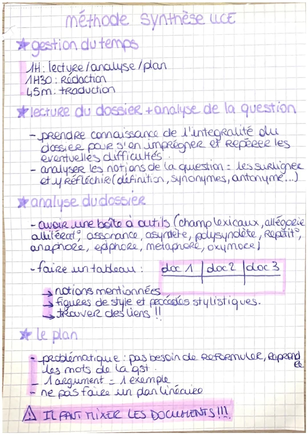 méthode synthèse LLCE
*gestion du temps.
JH: lecture / analyse/plan
1H30: Rédaction.
45m: traduction
*lecture du dossieR + analyse de la que