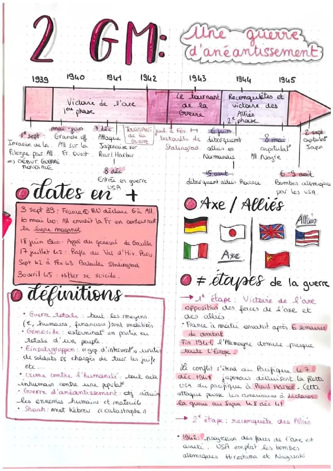 Résumé de la Bataille de Stalingrad et événements de la Seconde Guerre mondiale