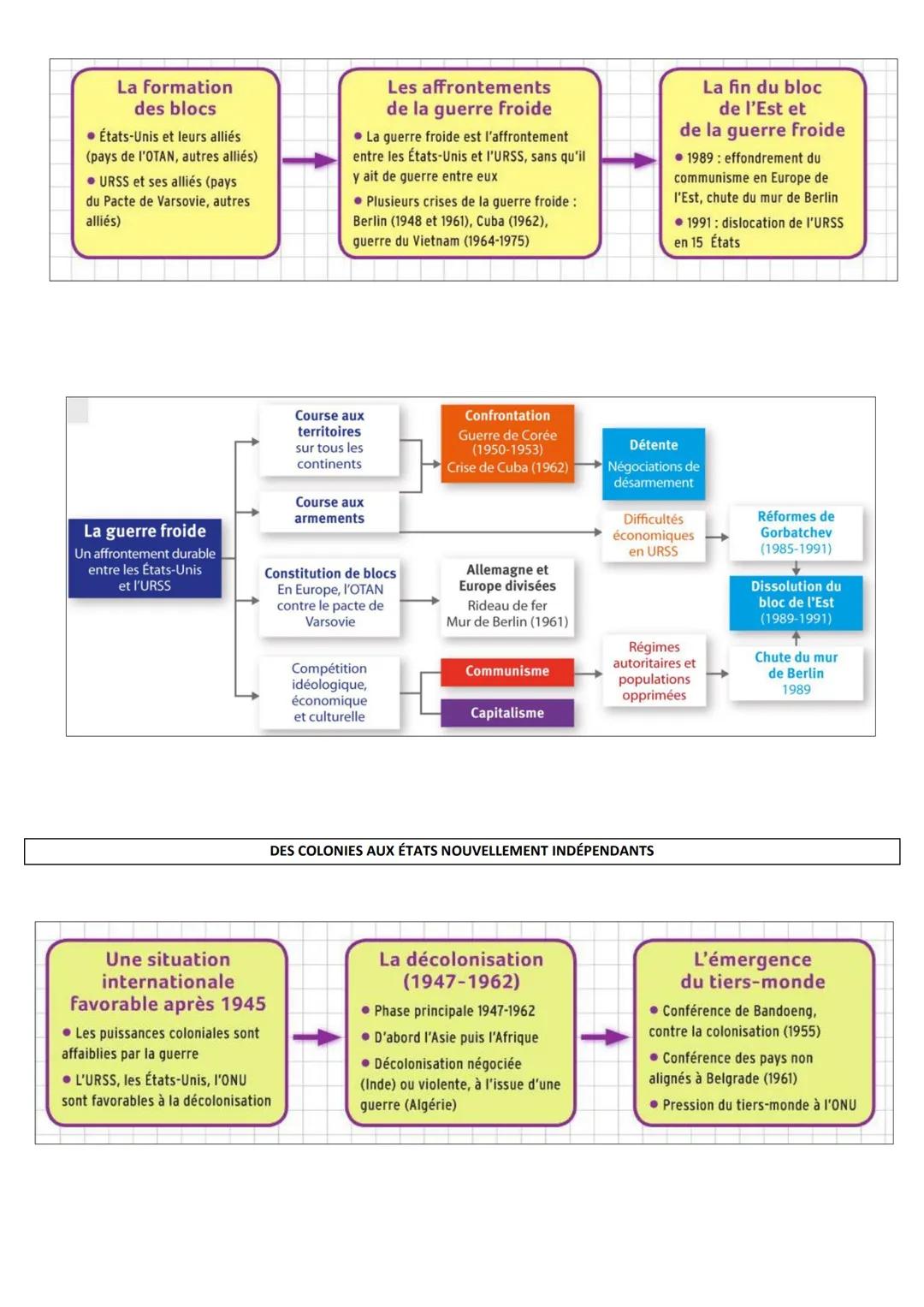 FICHES DE REVISIONS BREVET
UN SIÈCLE DE TRANSFORMATIONS (1910-2010)
1910 Début du fordisme
1910
AUGMENTATION DES ACTIFS DE L'INDUSTRIE ET DE