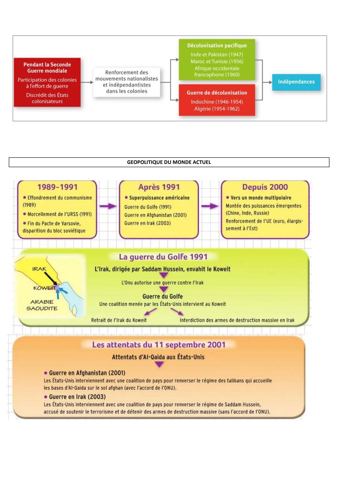 FICHES DE REVISIONS BREVET
UN SIÈCLE DE TRANSFORMATIONS (1910-2010)
1910 Début du fordisme
1910
AUGMENTATION DES ACTIFS DE L'INDUSTRIE ET DE