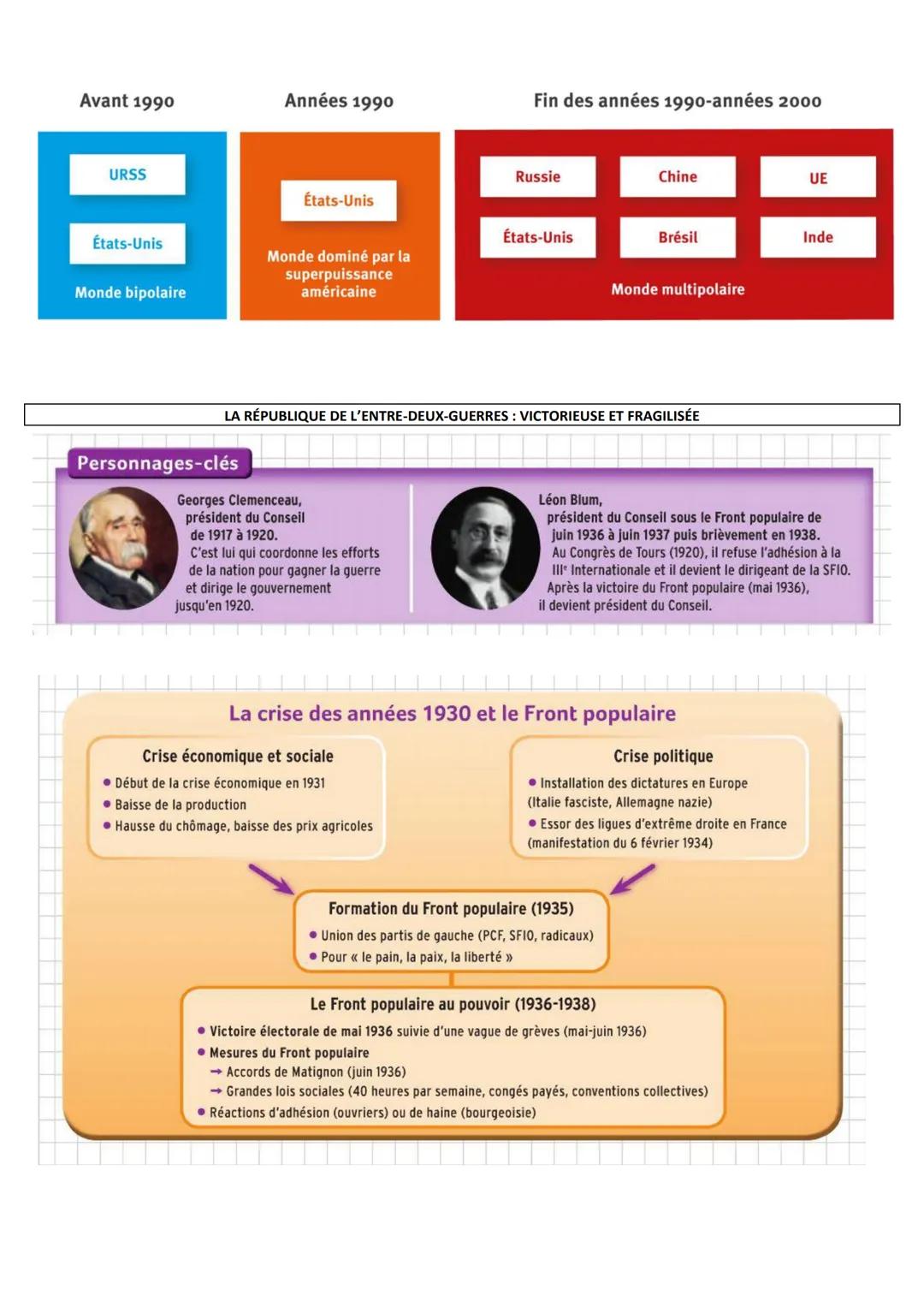 FICHES DE REVISIONS BREVET
UN SIÈCLE DE TRANSFORMATIONS (1910-2010)
1910 Début du fordisme
1910
AUGMENTATION DES ACTIFS DE L'INDUSTRIE ET DE