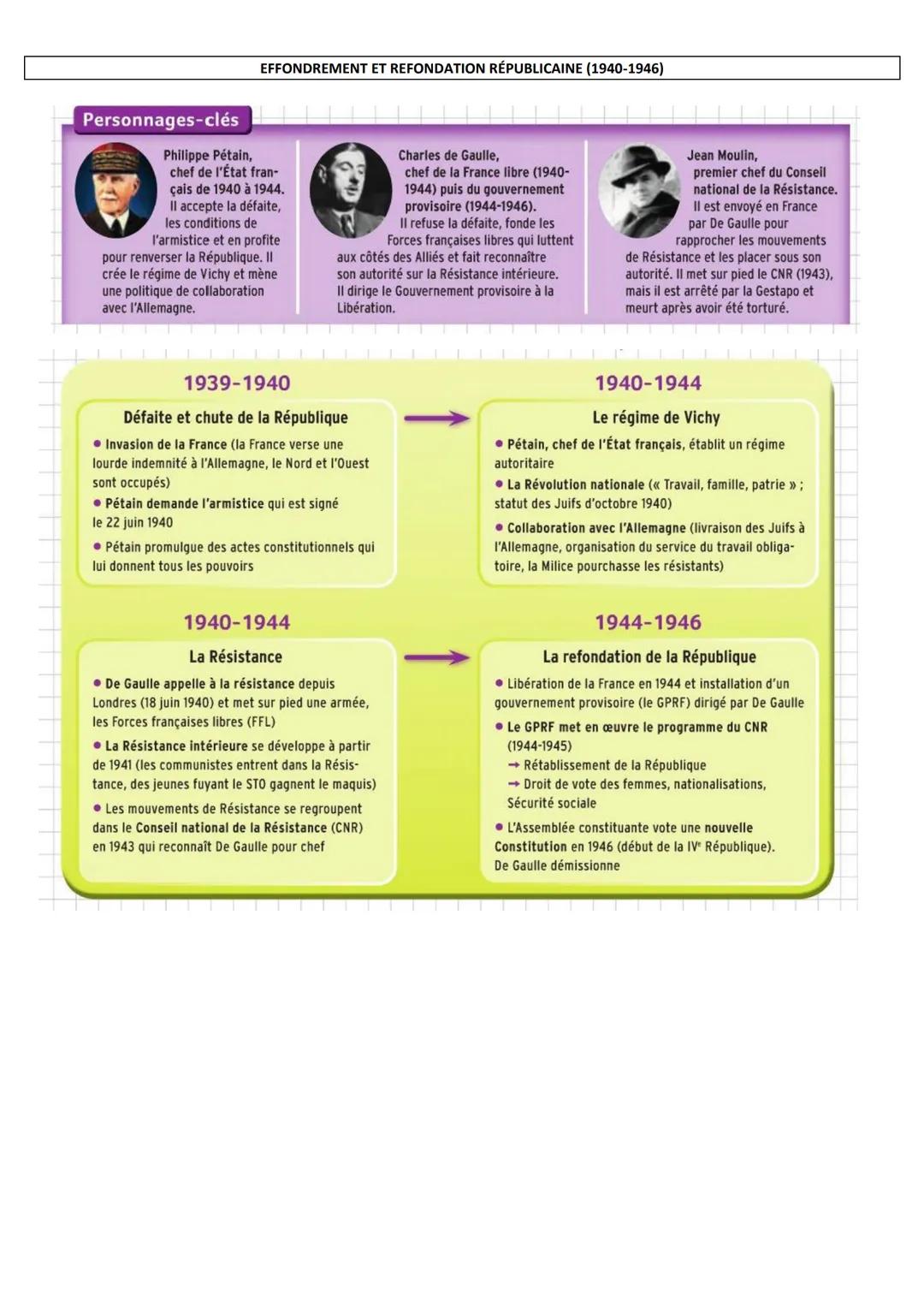 FICHES DE REVISIONS BREVET
UN SIÈCLE DE TRANSFORMATIONS (1910-2010)
1910 Début du fordisme
1910
AUGMENTATION DES ACTIFS DE L'INDUSTRIE ET DE