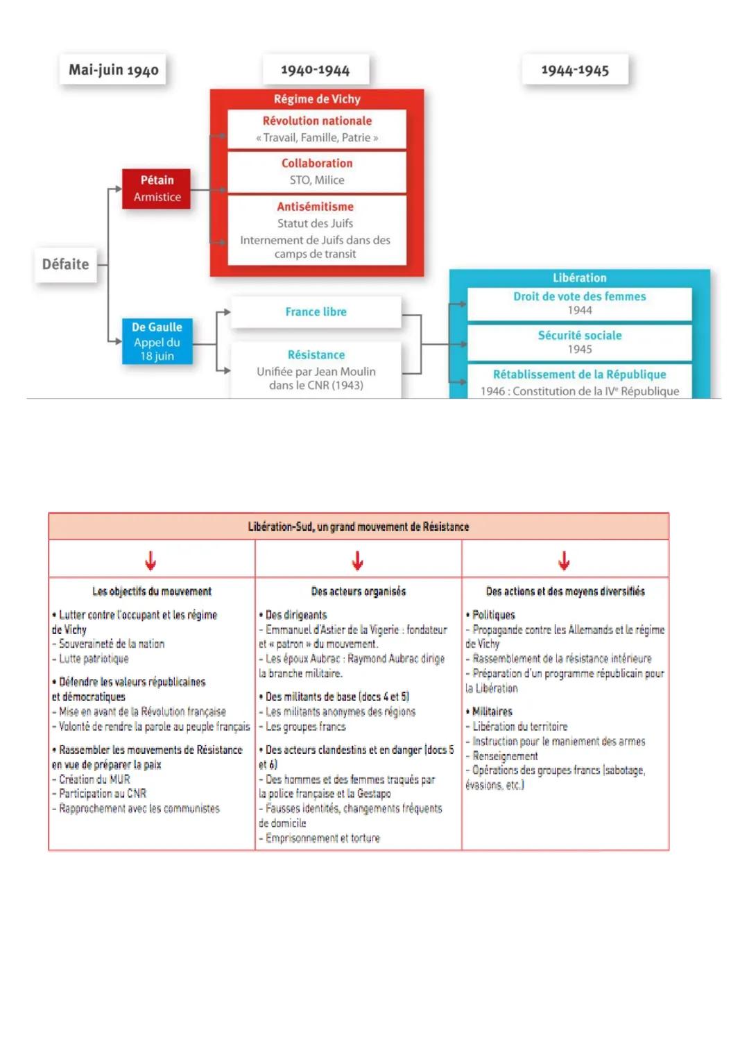 FICHES DE REVISIONS BREVET
UN SIÈCLE DE TRANSFORMATIONS (1910-2010)
1910 Début du fordisme
1910
AUGMENTATION DES ACTIFS DE L'INDUSTRIE ET DE