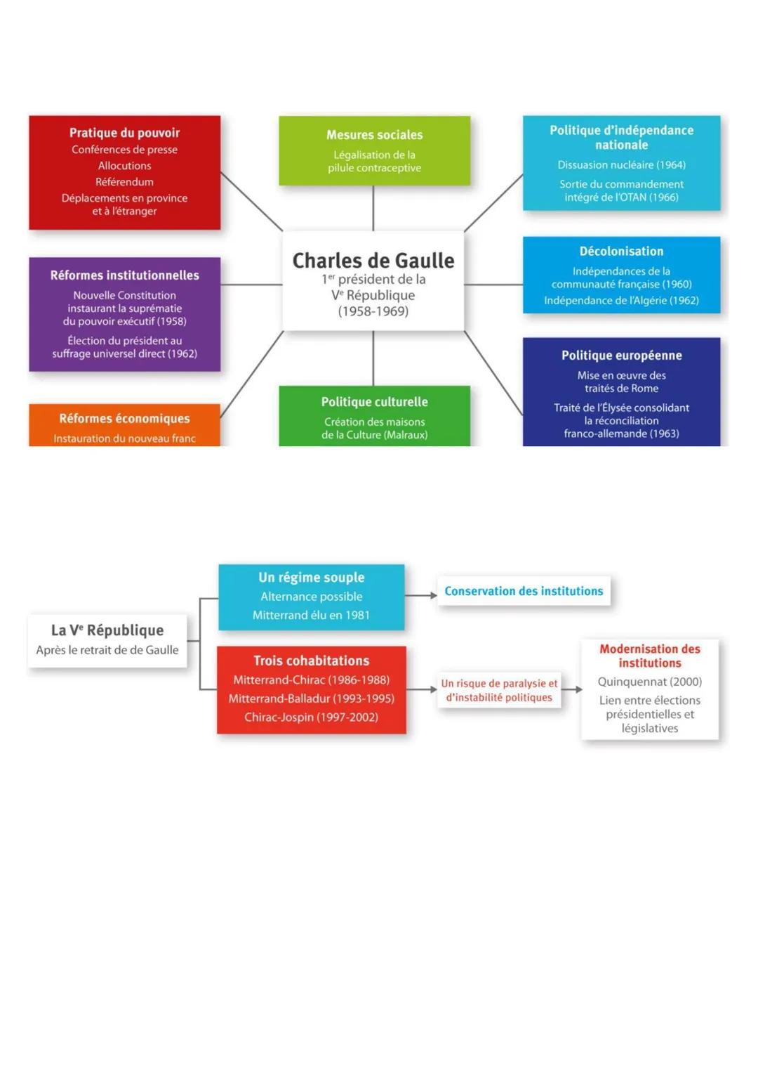 FICHES DE REVISIONS BREVET
UN SIÈCLE DE TRANSFORMATIONS (1910-2010)
1910 Début du fordisme
1910
AUGMENTATION DES ACTIFS DE L'INDUSTRIE ET DE