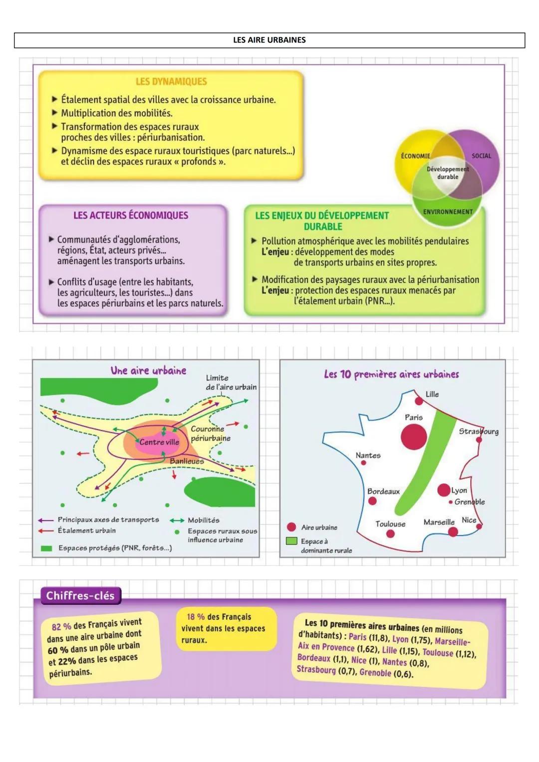 FICHES DE REVISIONS BREVET
UN SIÈCLE DE TRANSFORMATIONS (1910-2010)
1910 Début du fordisme
1910
AUGMENTATION DES ACTIFS DE L'INDUSTRIE ET DE