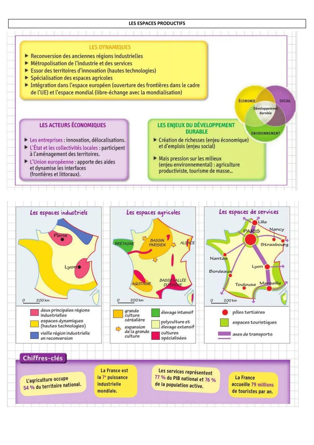 FICHES DE REVISIONS BREVET
UN SIÈCLE DE TRANSFORMATIONS (1910-2010)
1910 Début du fordisme
1910
AUGMENTATION DES ACTIFS DE L'INDUSTRIE ET DE