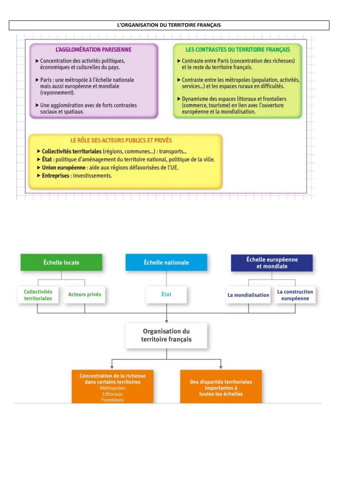 FICHES DE REVISIONS BREVET
UN SIÈCLE DE TRANSFORMATIONS (1910-2010)
1910 Début du fordisme
1910
AUGMENTATION DES ACTIFS DE L'INDUSTRIE ET DE