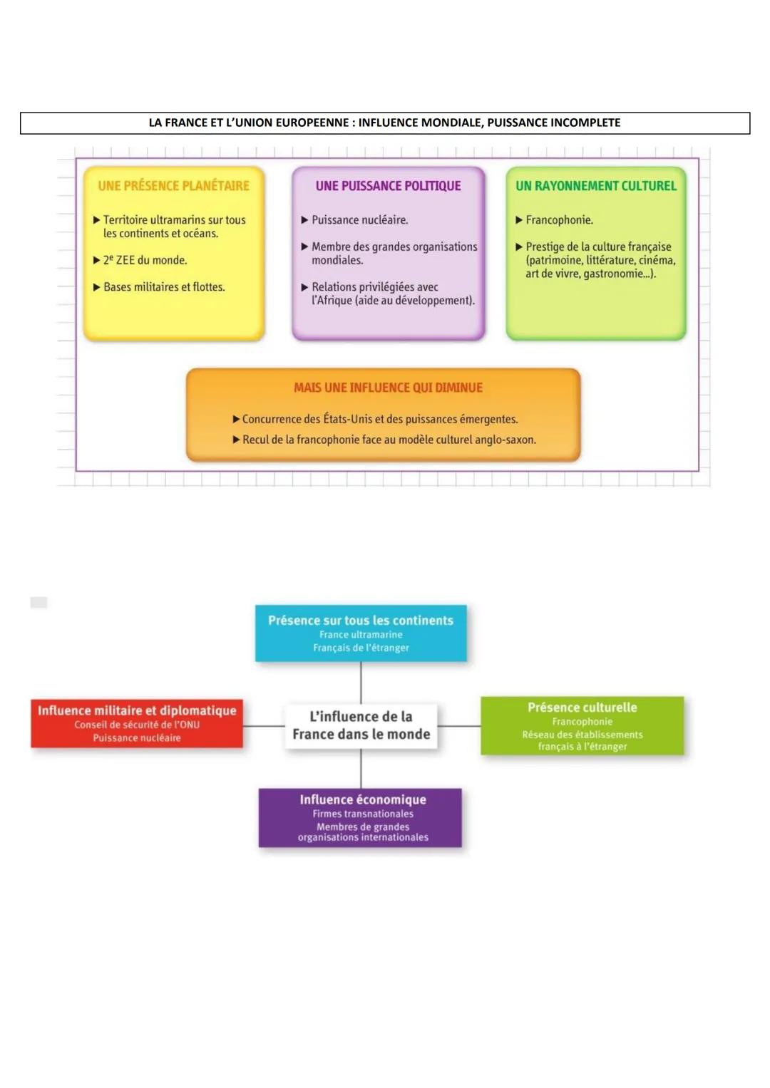 FICHES DE REVISIONS BREVET
UN SIÈCLE DE TRANSFORMATIONS (1910-2010)
1910 Début du fordisme
1910
AUGMENTATION DES ACTIFS DE L'INDUSTRIE ET DE