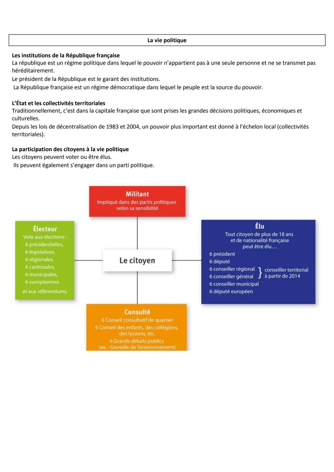 FICHES DE REVISIONS BREVET
UN SIÈCLE DE TRANSFORMATIONS (1910-2010)
1910 Début du fordisme
1910
AUGMENTATION DES ACTIFS DE L'INDUSTRIE ET DE