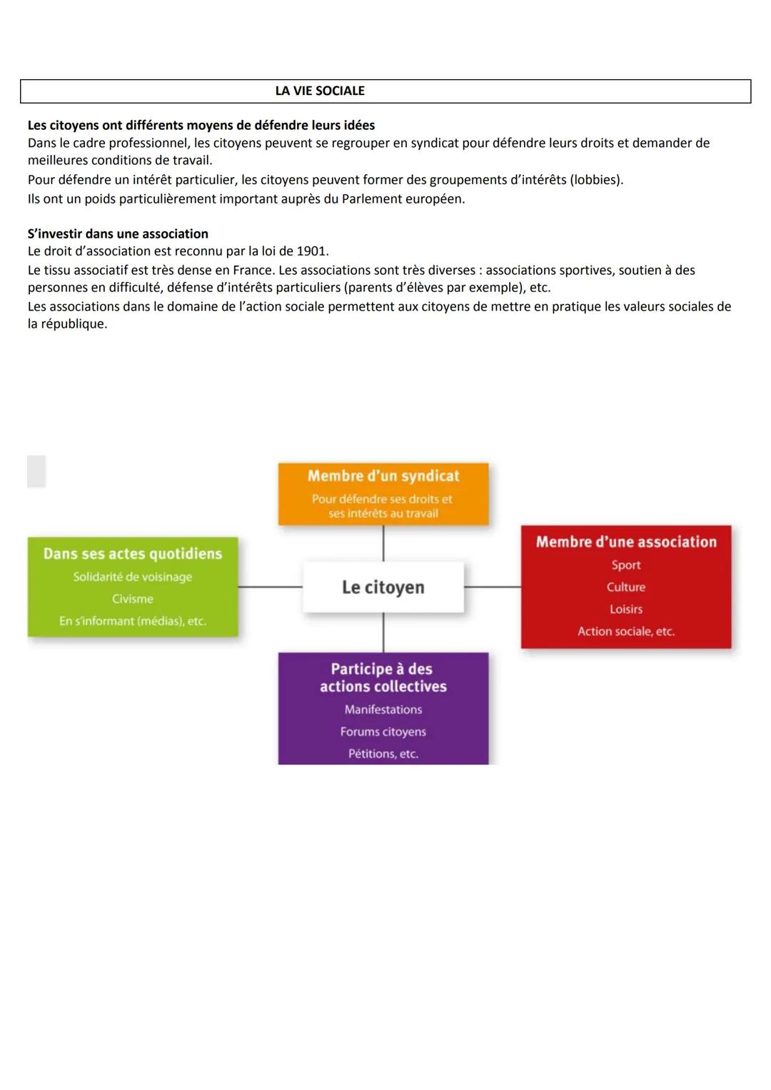 FICHES DE REVISIONS BREVET
UN SIÈCLE DE TRANSFORMATIONS (1910-2010)
1910 Début du fordisme
1910
AUGMENTATION DES ACTIFS DE L'INDUSTRIE ET DE