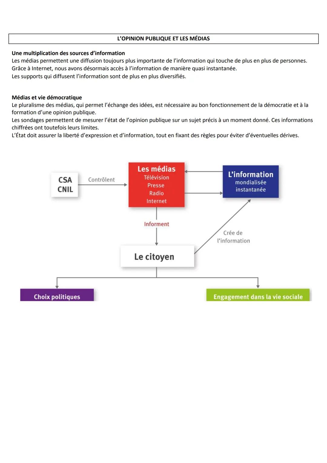 FICHES DE REVISIONS BREVET
UN SIÈCLE DE TRANSFORMATIONS (1910-2010)
1910 Début du fordisme
1910
AUGMENTATION DES ACTIFS DE L'INDUSTRIE ET DE