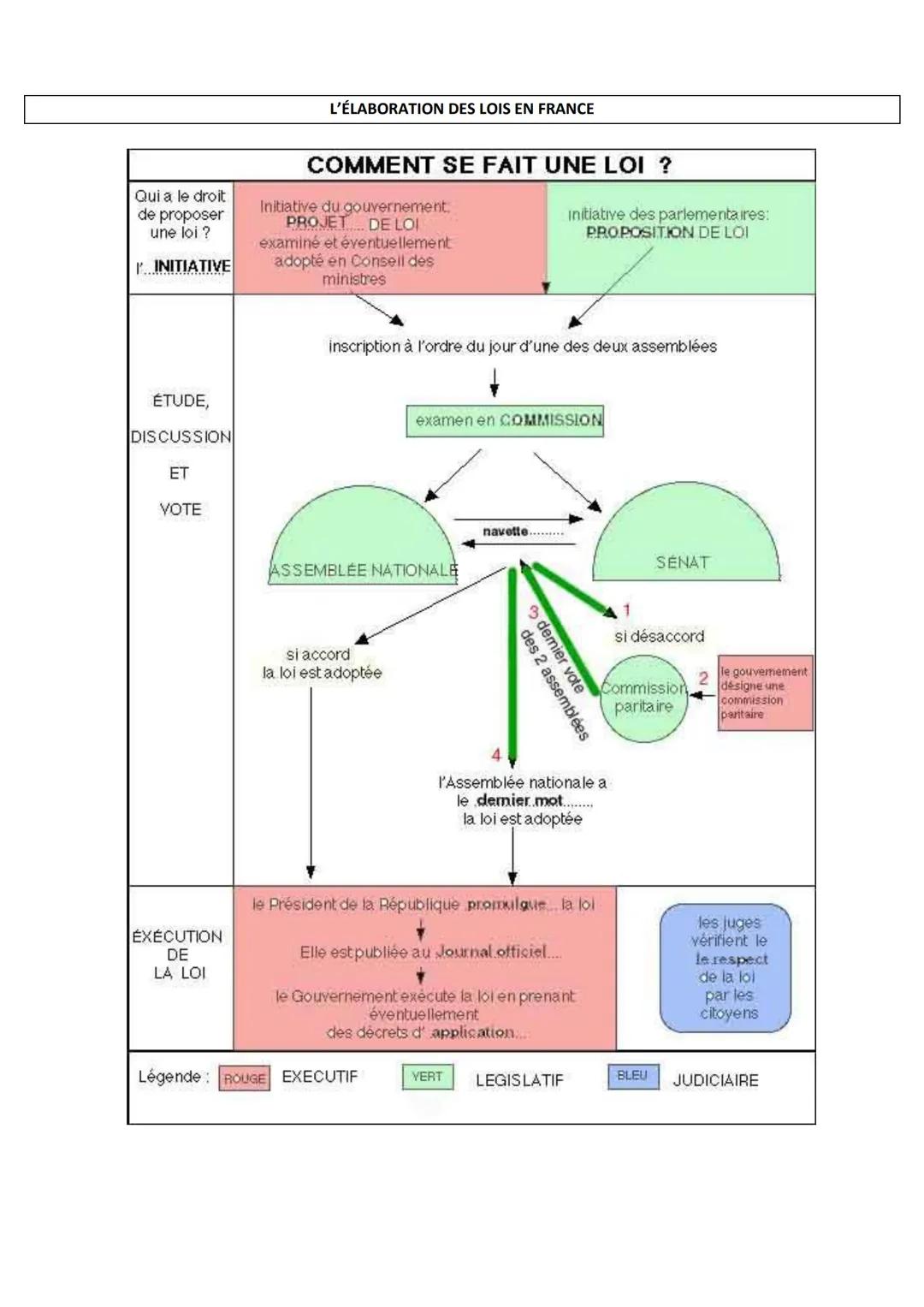 FICHES DE REVISIONS BREVET
UN SIÈCLE DE TRANSFORMATIONS (1910-2010)
1910 Début du fordisme
1910
AUGMENTATION DES ACTIFS DE L'INDUSTRIE ET DE