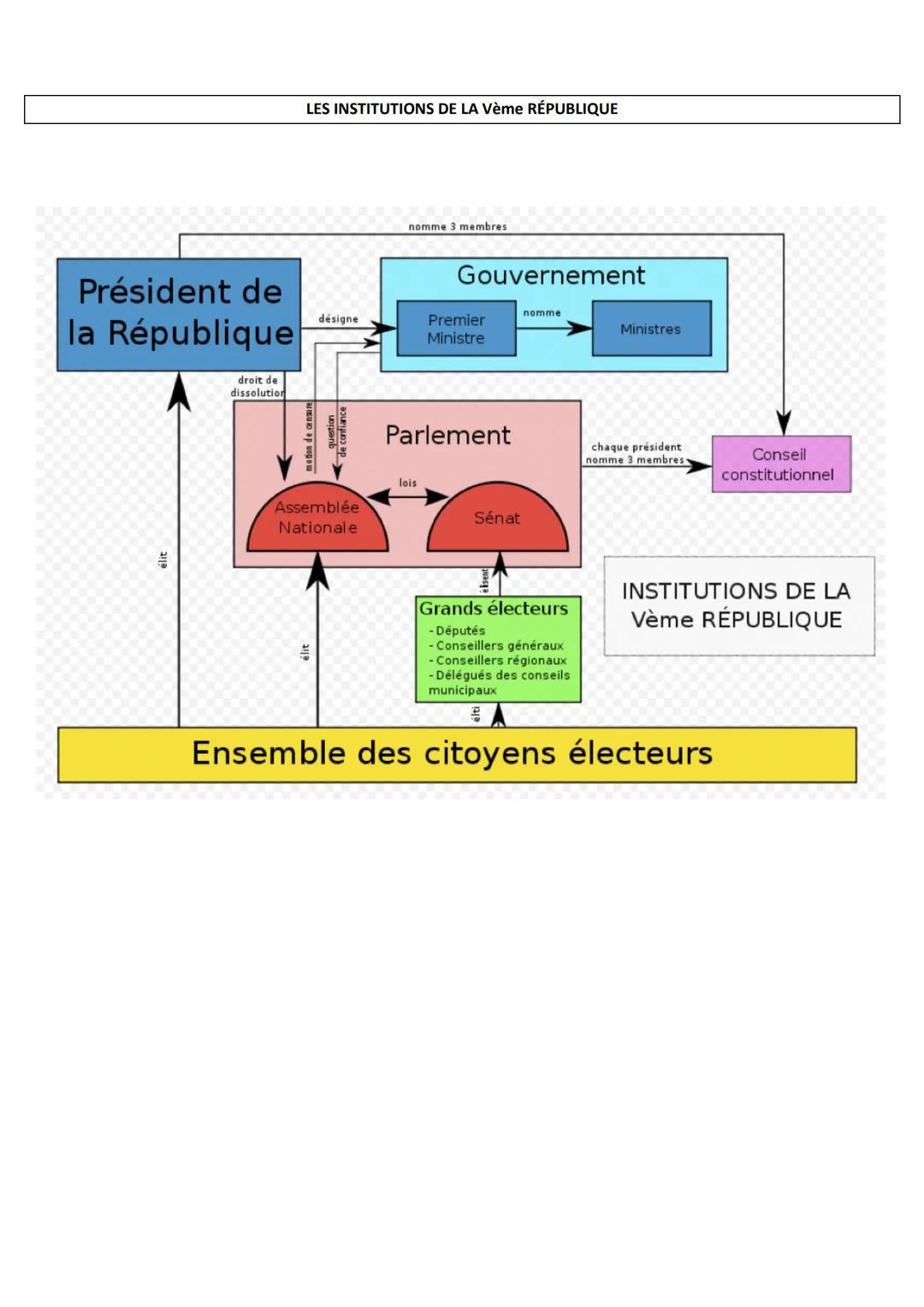 FICHES DE REVISIONS BREVET
UN SIÈCLE DE TRANSFORMATIONS (1910-2010)
1910 Début du fordisme
1910
AUGMENTATION DES ACTIFS DE L'INDUSTRIE ET DE