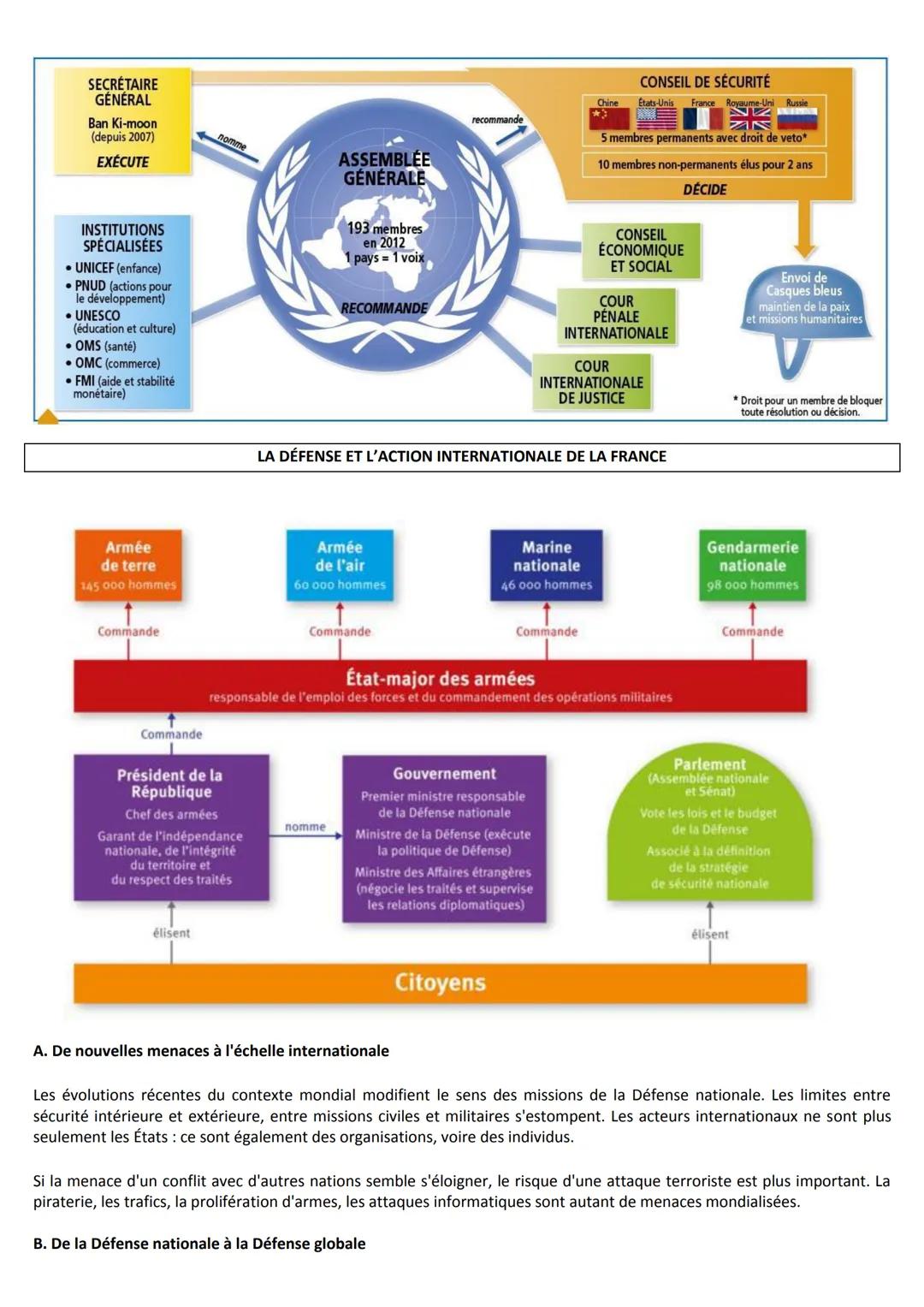 FICHES DE REVISIONS BREVET
UN SIÈCLE DE TRANSFORMATIONS (1910-2010)
1910 Début du fordisme
1910
AUGMENTATION DES ACTIFS DE L'INDUSTRIE ET DE