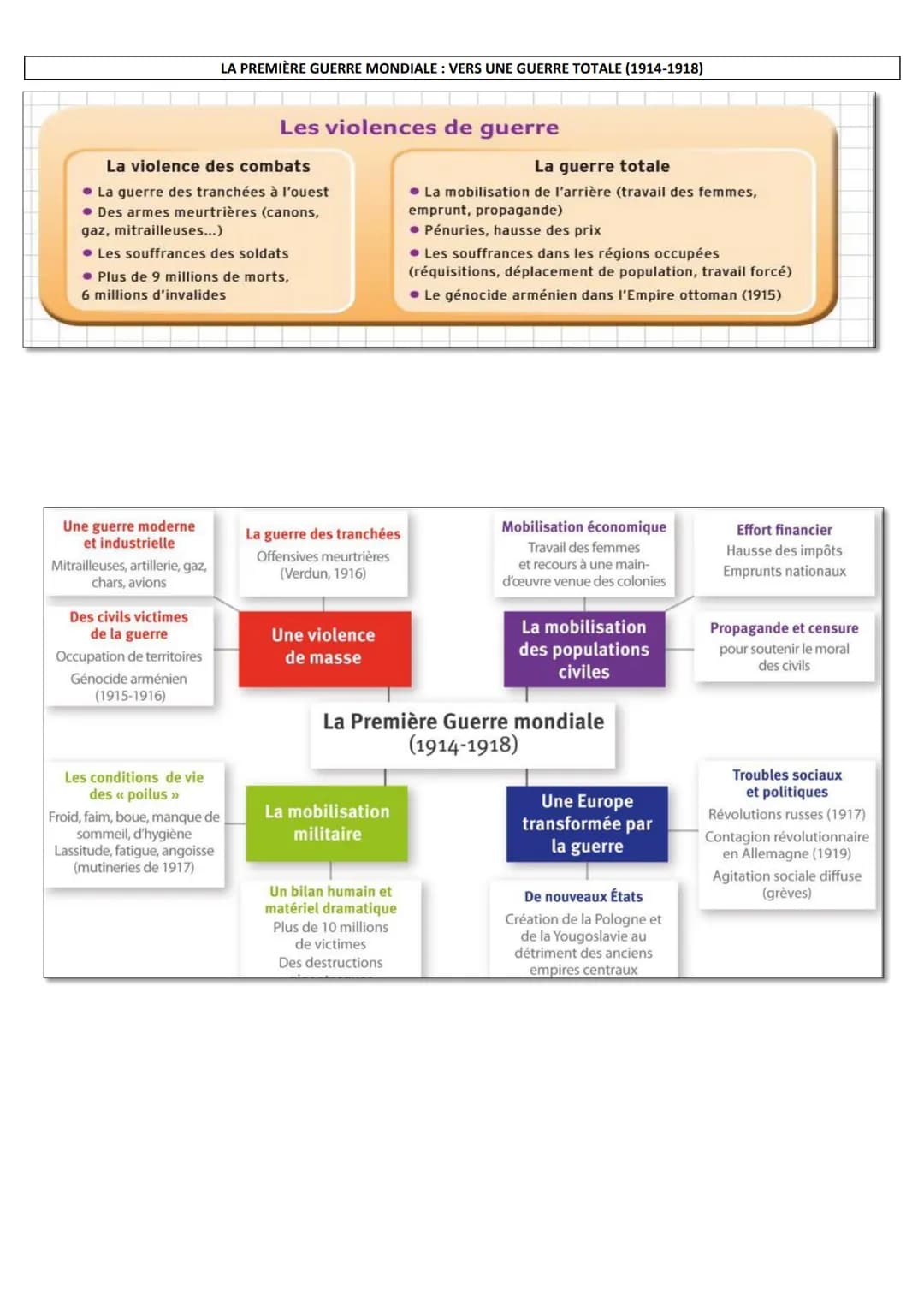 FICHES DE REVISIONS BREVET
UN SIÈCLE DE TRANSFORMATIONS (1910-2010)
1910 Début du fordisme
1910
AUGMENTATION DES ACTIFS DE L'INDUSTRIE ET DE