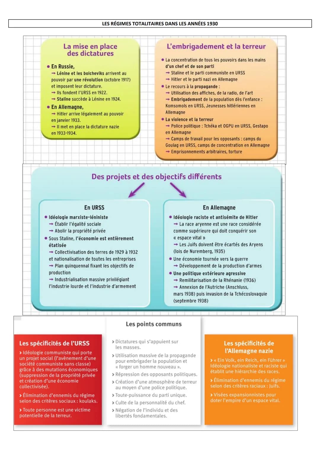 FICHES DE REVISIONS BREVET
UN SIÈCLE DE TRANSFORMATIONS (1910-2010)
1910 Début du fordisme
1910
AUGMENTATION DES ACTIFS DE L'INDUSTRIE ET DE