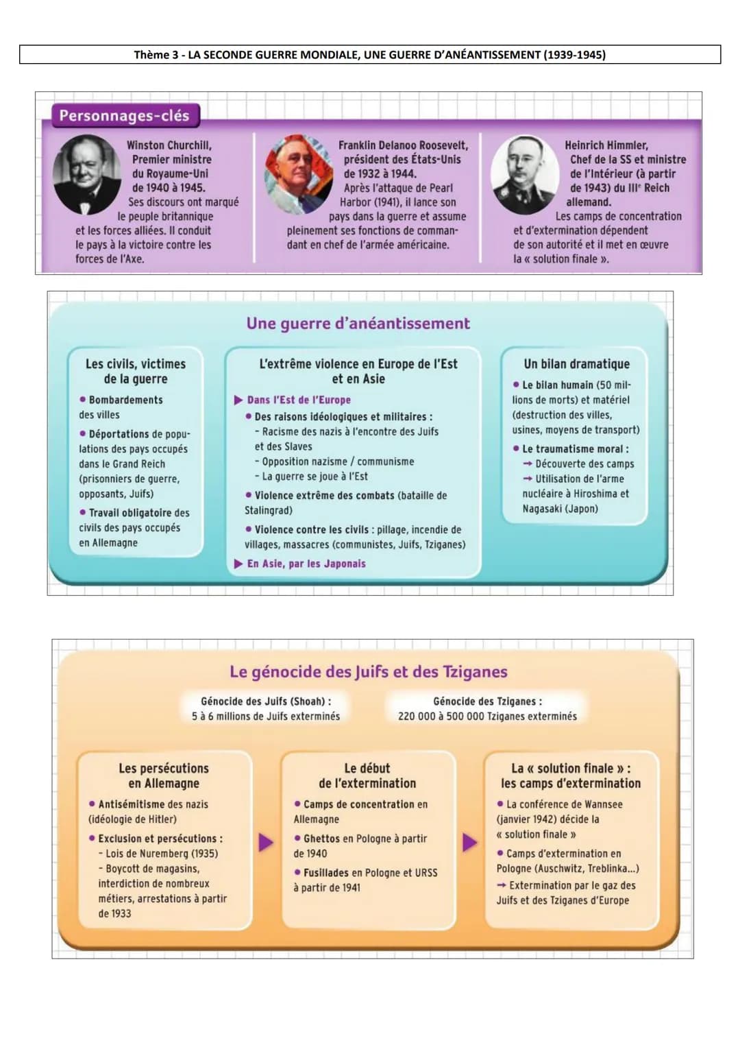 FICHES DE REVISIONS BREVET
UN SIÈCLE DE TRANSFORMATIONS (1910-2010)
1910 Début du fordisme
1910
AUGMENTATION DES ACTIFS DE L'INDUSTRIE ET DE