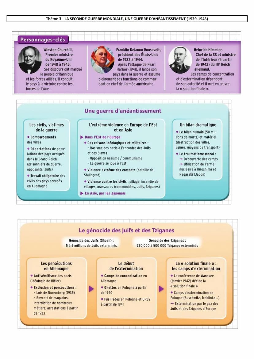 FICHES DE REVISIONS BREVET
UN SIÈCLE DE TRANSFORMATIONS (1910-2010)
1910 Début du fordisme
1910
AUGMENTATION DES ACTIFS DE L'INDUSTRIE ET DE