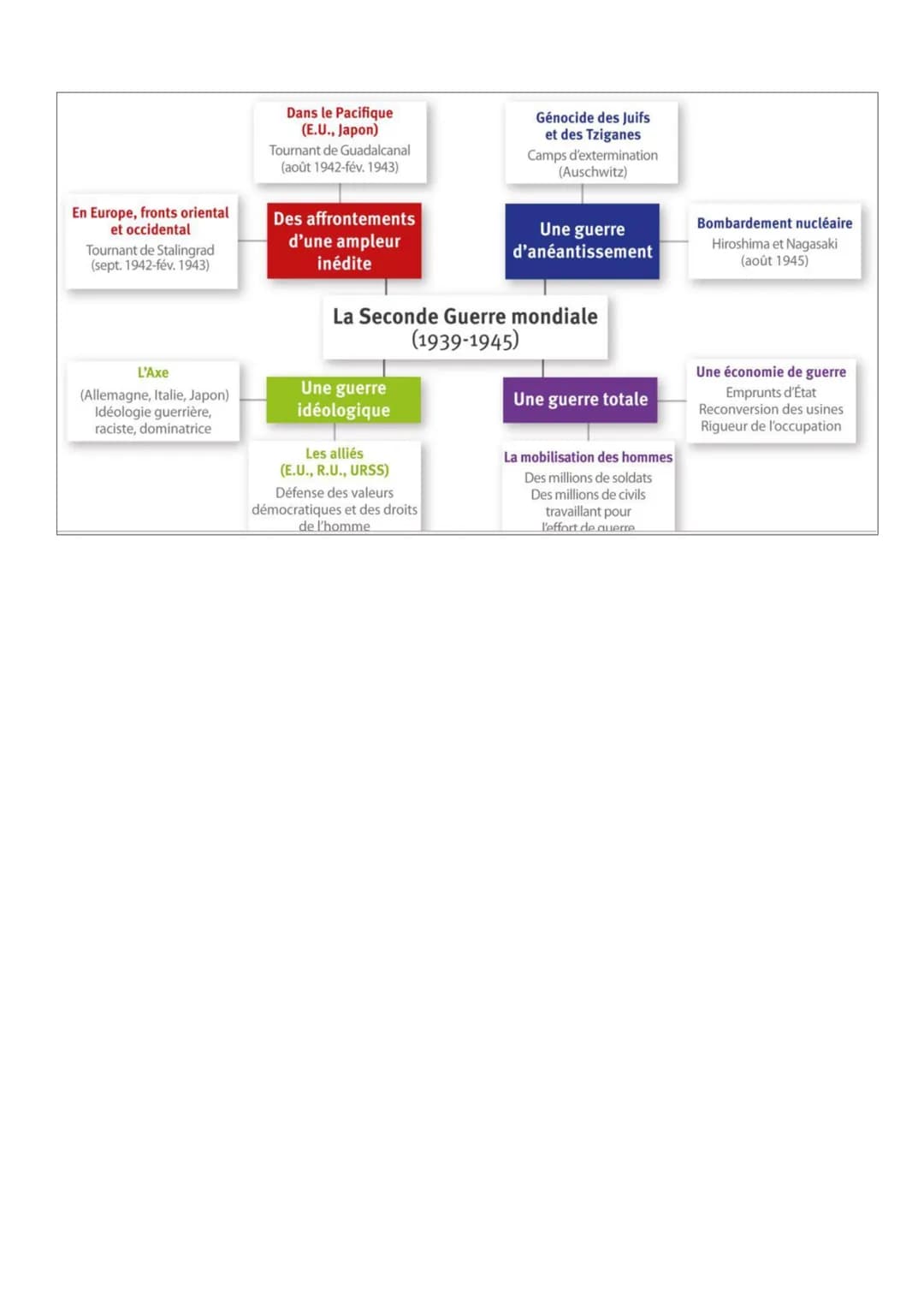 FICHES DE REVISIONS BREVET
UN SIÈCLE DE TRANSFORMATIONS (1910-2010)
1910 Début du fordisme
1910
AUGMENTATION DES ACTIFS DE L'INDUSTRIE ET DE