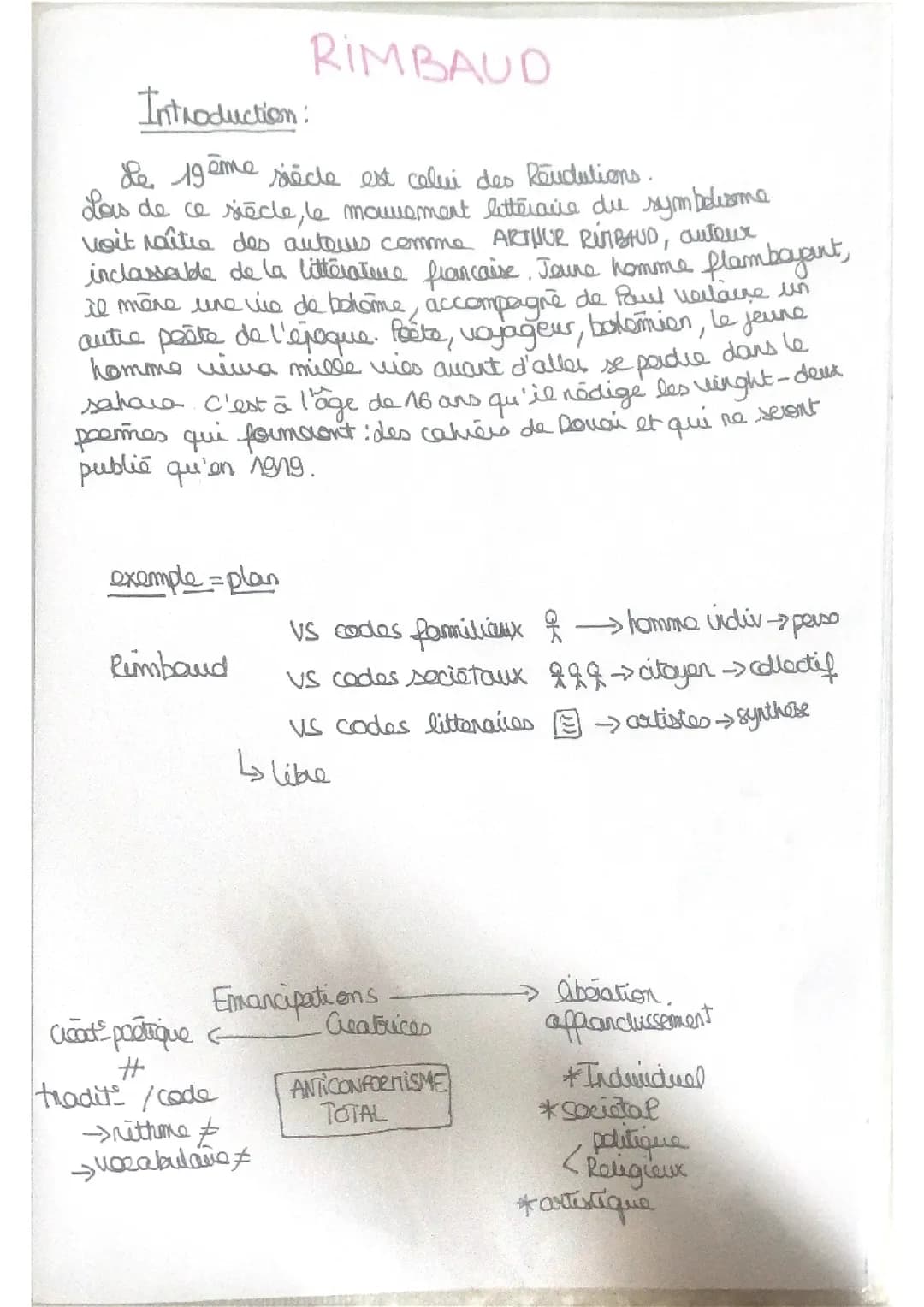 Préparation dissertation Rimbaud 