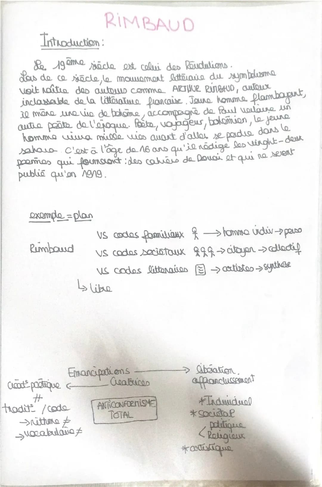 Introduction:
gême
Le 199
RIMBAUD
siecle est celui des Reudutions.
Las de ce siècle, le mouvement litteraire du symbolisme
voit naître des a