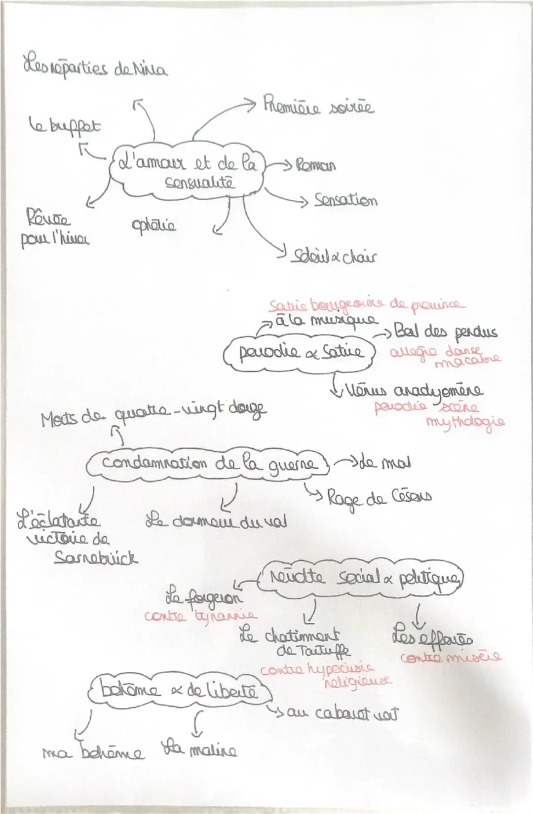 Introduction:
gême
Le 199
RIMBAUD
siecle est celui des Reudutions.
Las de ce siècle, le mouvement litteraire du symbolisme
voit naître des a