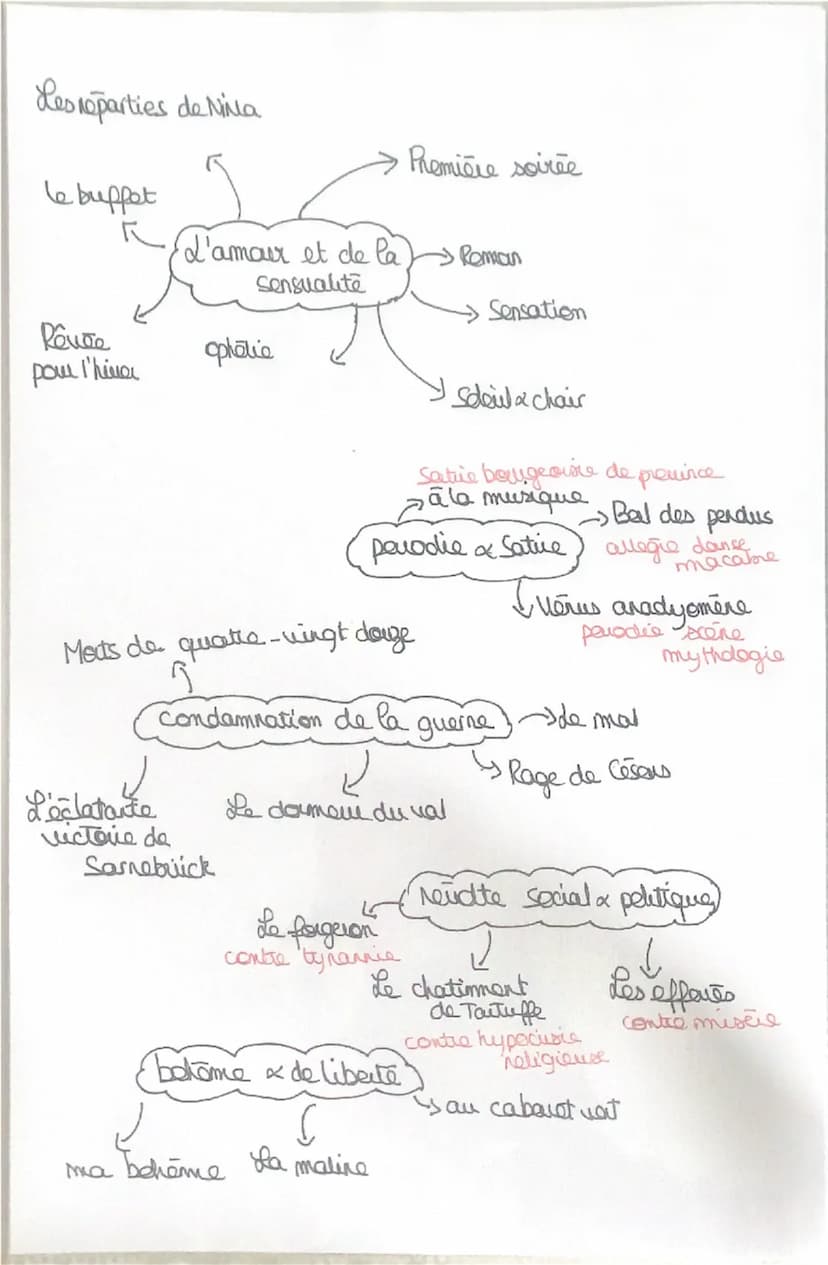 Introduction:
gême
Le 199
RIMBAUD
siecle est celui des Reudutions.
Las de ce siècle, le mouvement litteraire du symbolisme
voit naître des a