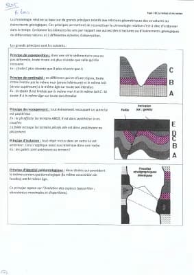 Know Révisions chronologie relative thumbnail