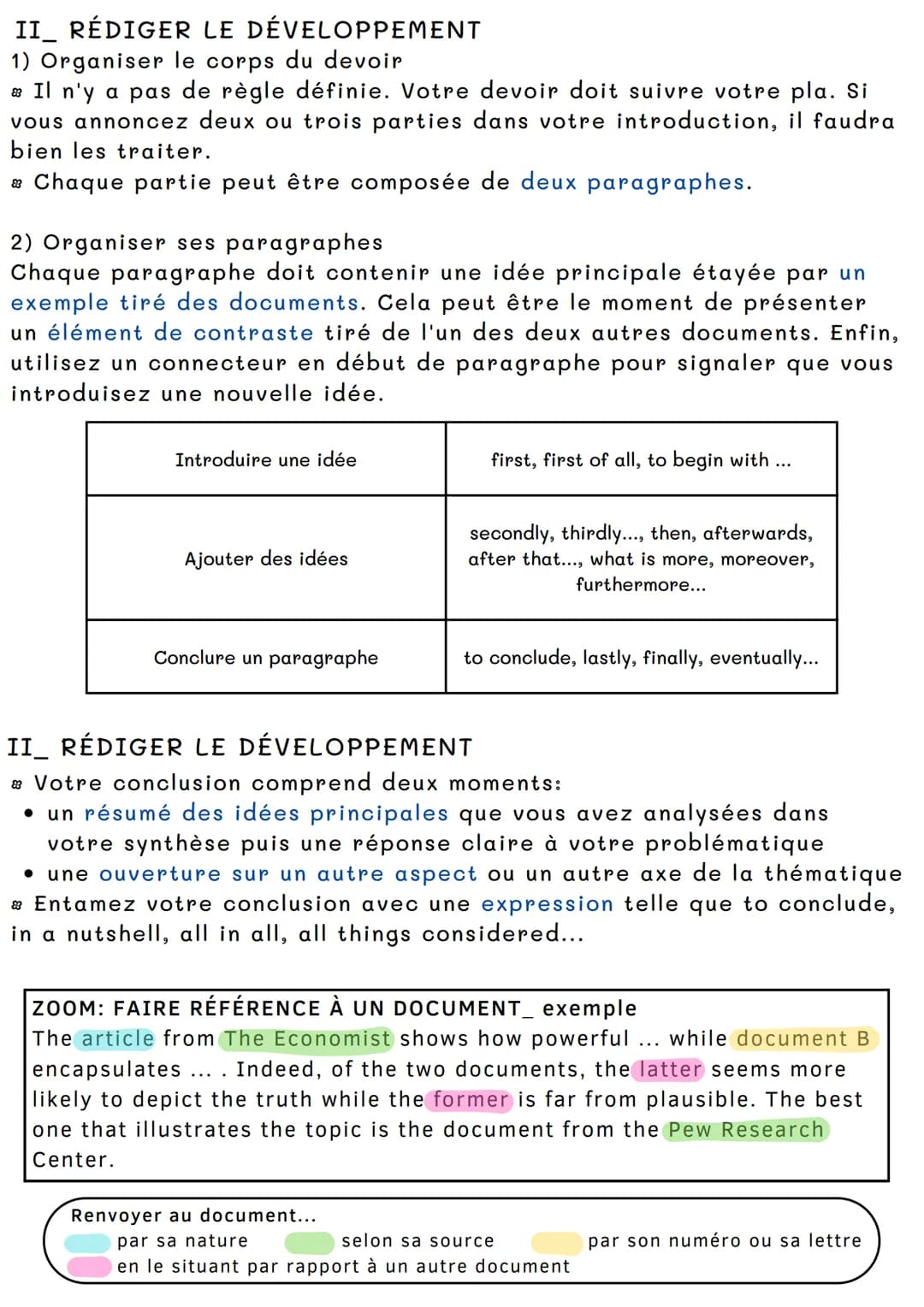 S'améliorer
BIEN ORGANISER SA SYNTHÈSE
A.M.C
I_ RÉDIGER L'INTRODUCTION
1) Introduire le sujet
La lecture du sujet est essentielle. Il faut v
