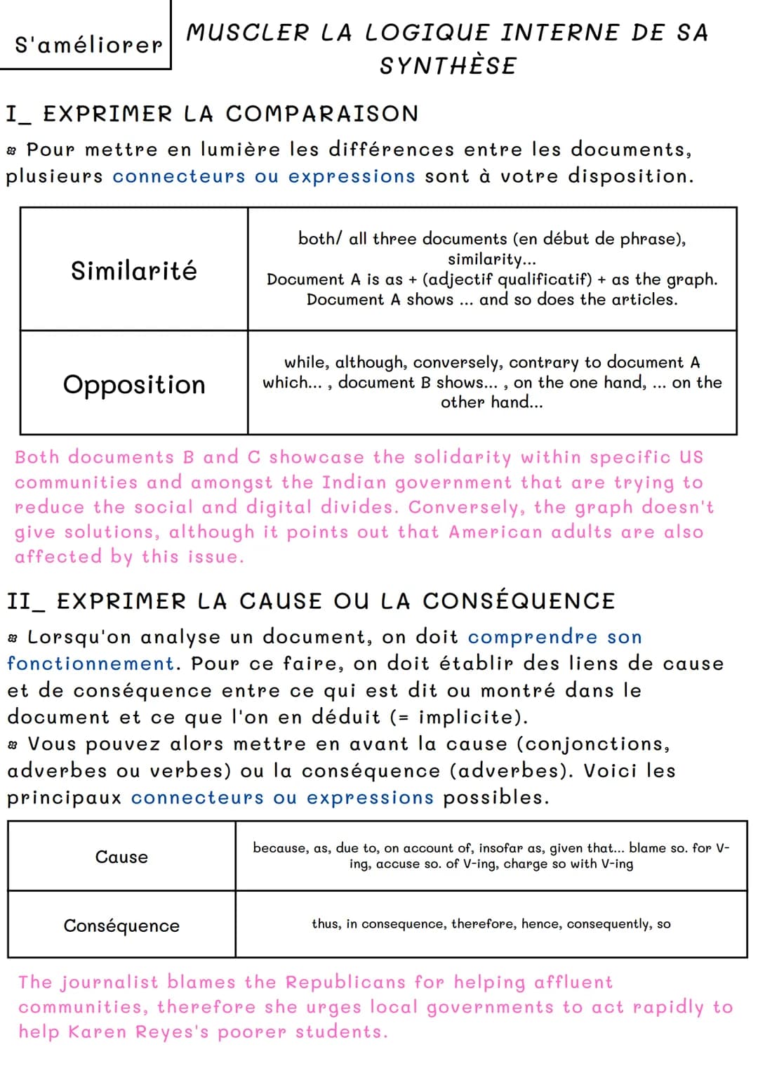 S'améliorer
BIEN ORGANISER SA SYNTHÈSE
A.M.C
I_ RÉDIGER L'INTRODUCTION
1) Introduire le sujet
La lecture du sujet est essentielle. Il faut v
