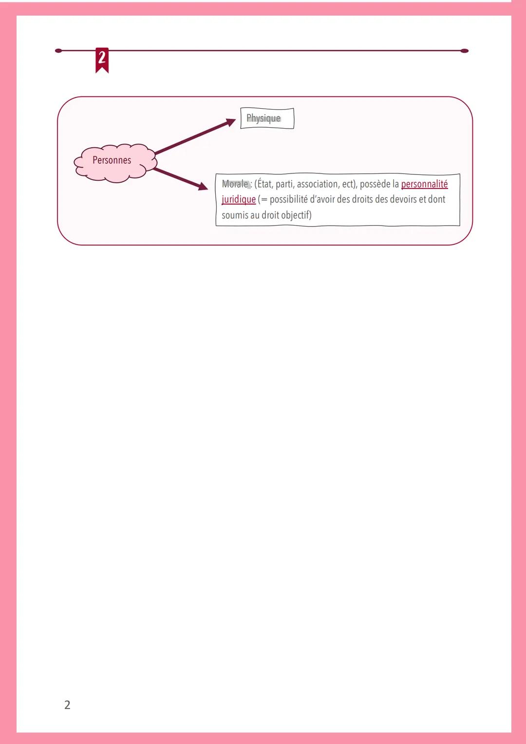# Intro: Qu'est-ce que le droit?

A

1) Le droit et ses fonctions

1. Remplacer rapports de force: pacifier la société

2. Permet organisati