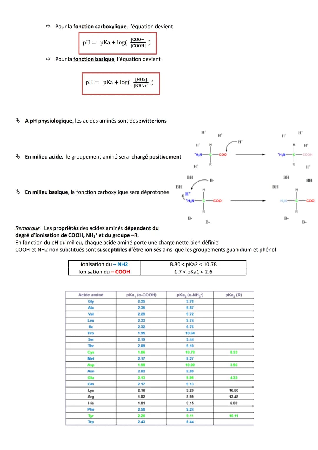 INTRODUCTION
Caractéristiques
CLASSIFICATION
RÔLES
➤ Agent de protection, de défense = immunoglobulines
➤ Régulation hormonale = Insuline, g