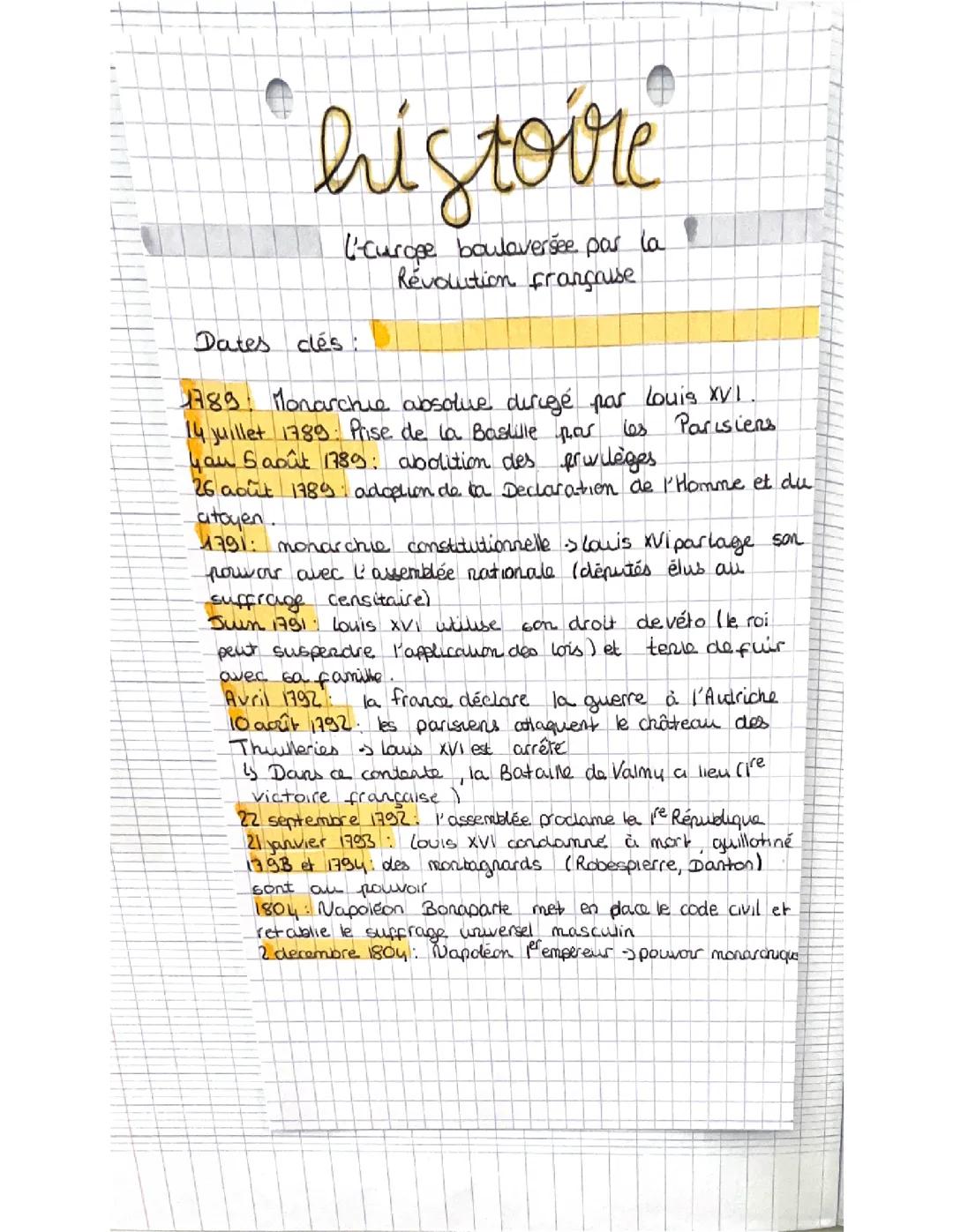 Histoire : l’europe bouleversée par la révolution française 