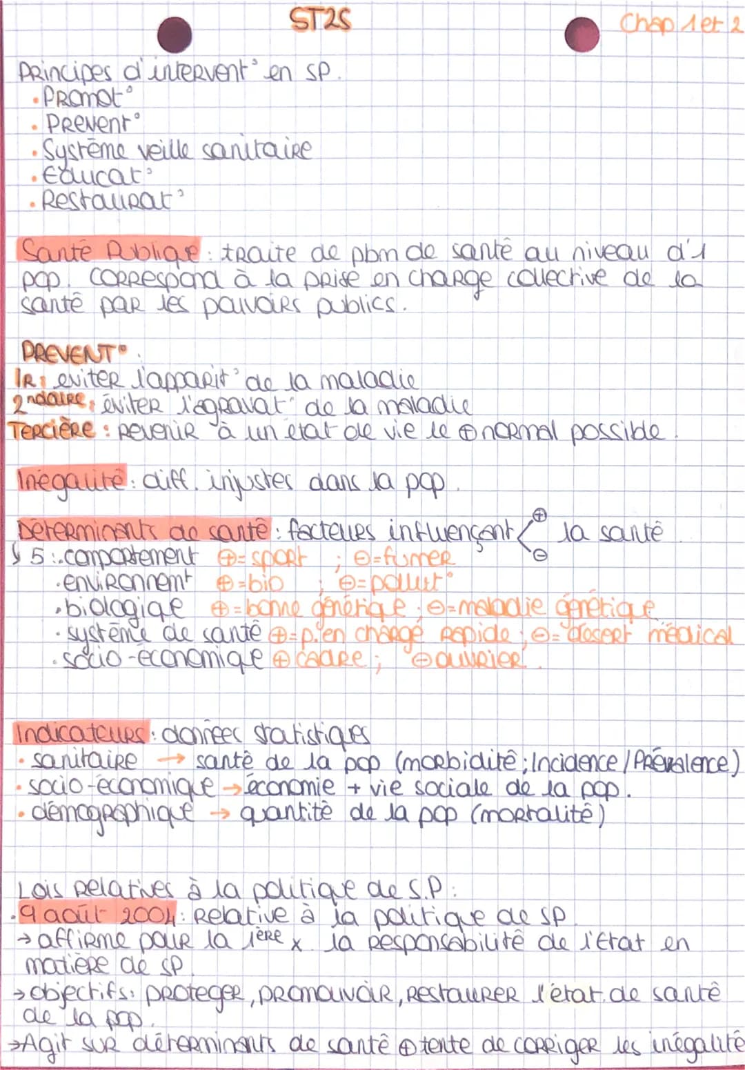 PRincipes d'intervent
•Promot
•
ST2S
Prevent
•Systeme veille sanitaire
•Educat
•Restaurat
en Sp.
:
Sante Publique traite de pbm de santé au 