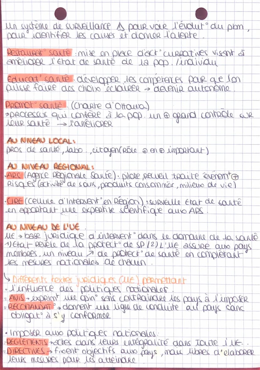 PRincipes d'intervent
•Promot
•
ST2S
Prevent
•Systeme veille sanitaire
•Educat
•Restaurat
en Sp.
:
Sante Publique traite de pbm de santé au 