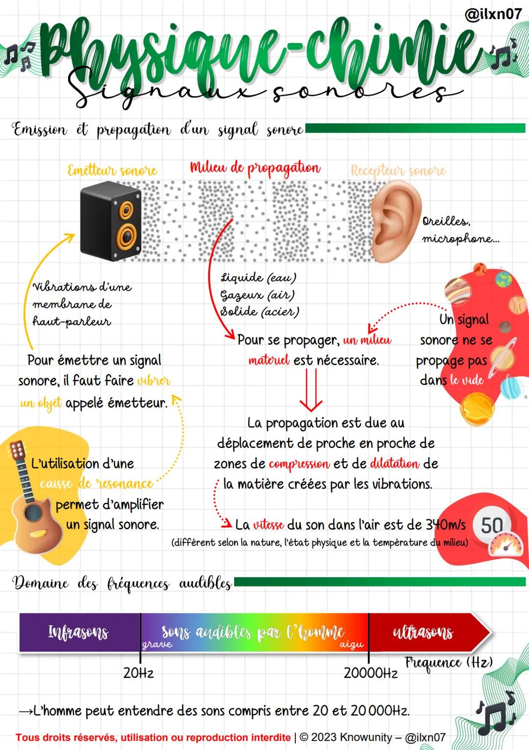 2 Physique-chimie
son
Emission et propagation d'un signal sonore!
Emetteur sonore
Vibrations d'une
membrane de
haut-parleur
un
O
Pour émettr