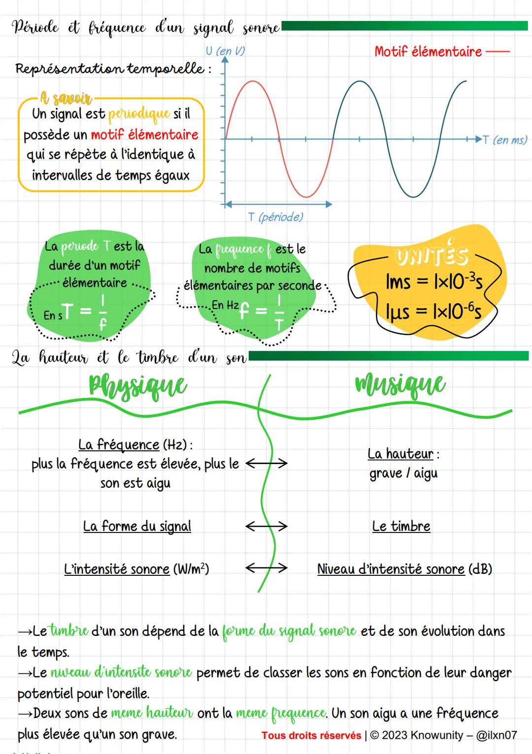 2 Physique-chimie
son
Emission et propagation d'un signal sonore!
Emetteur sonore
Vibrations d'une
membrane de
haut-parleur
un
O
Pour émettr