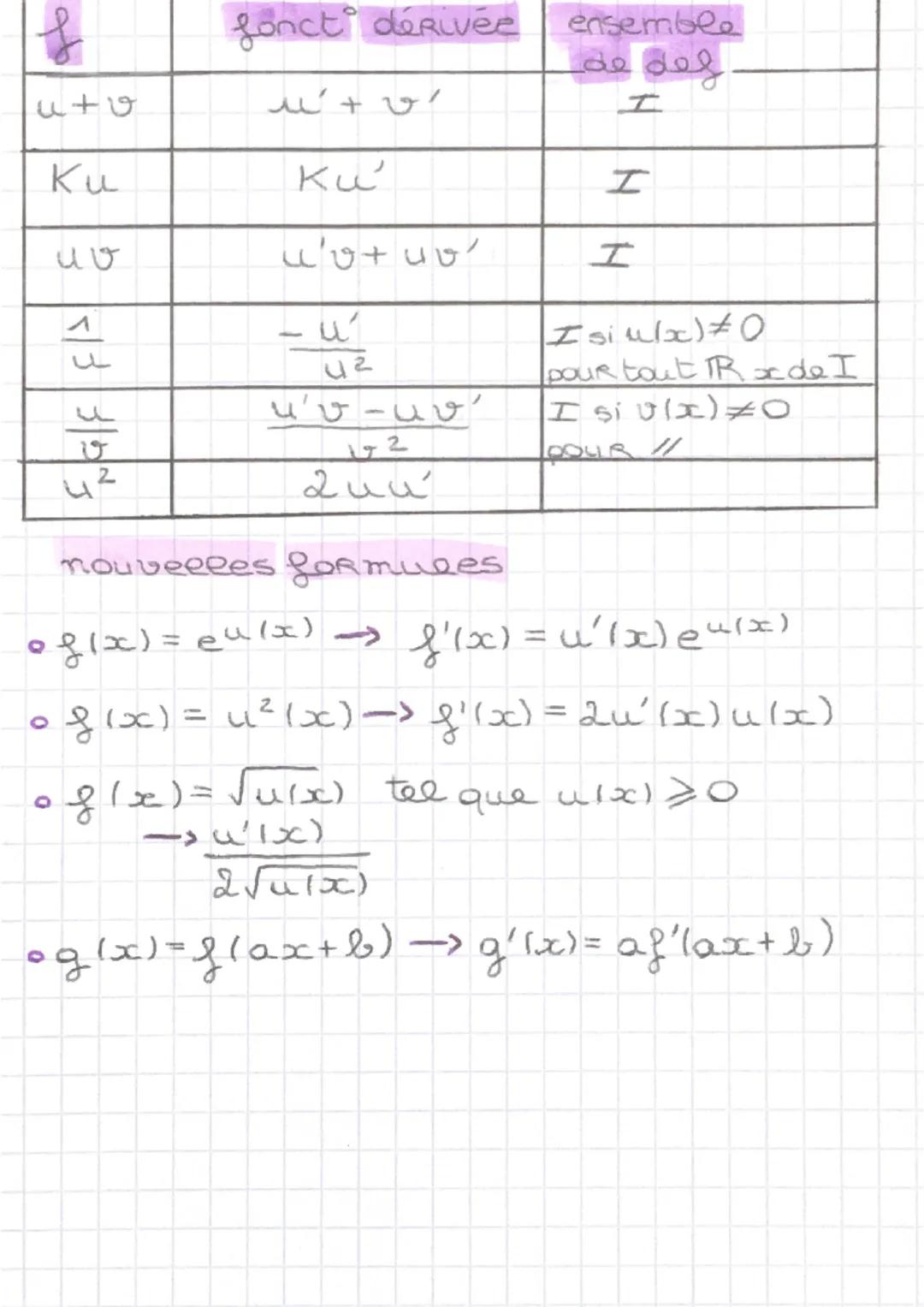 Rappels

0_8(ath)-f(a) olim flath)-fla)

équation de la tangente

oy = f'la)(x-a)+f(a)

variation

031: f'(x)>0 alors f
→f' (x) = 0 alors of