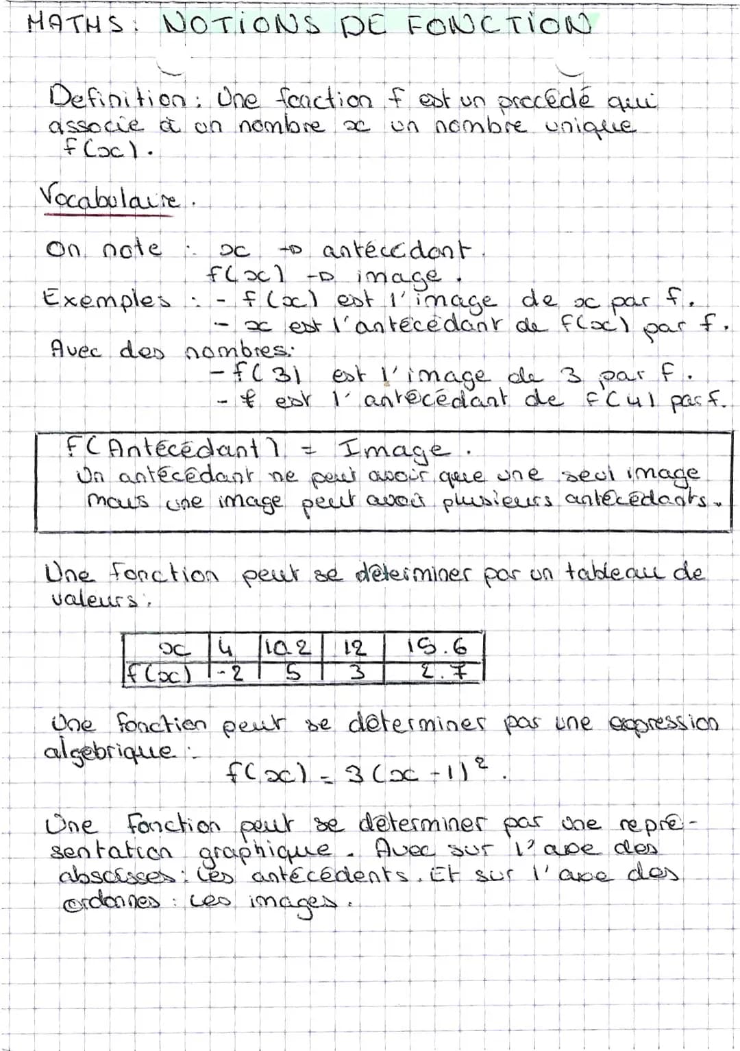 MATHS NOTIONS DE FONCTION
Definition: Une feaction of est un procédé qui
associe à un nombre x un nombre unique
f (oc).
Vocabolause.
On note