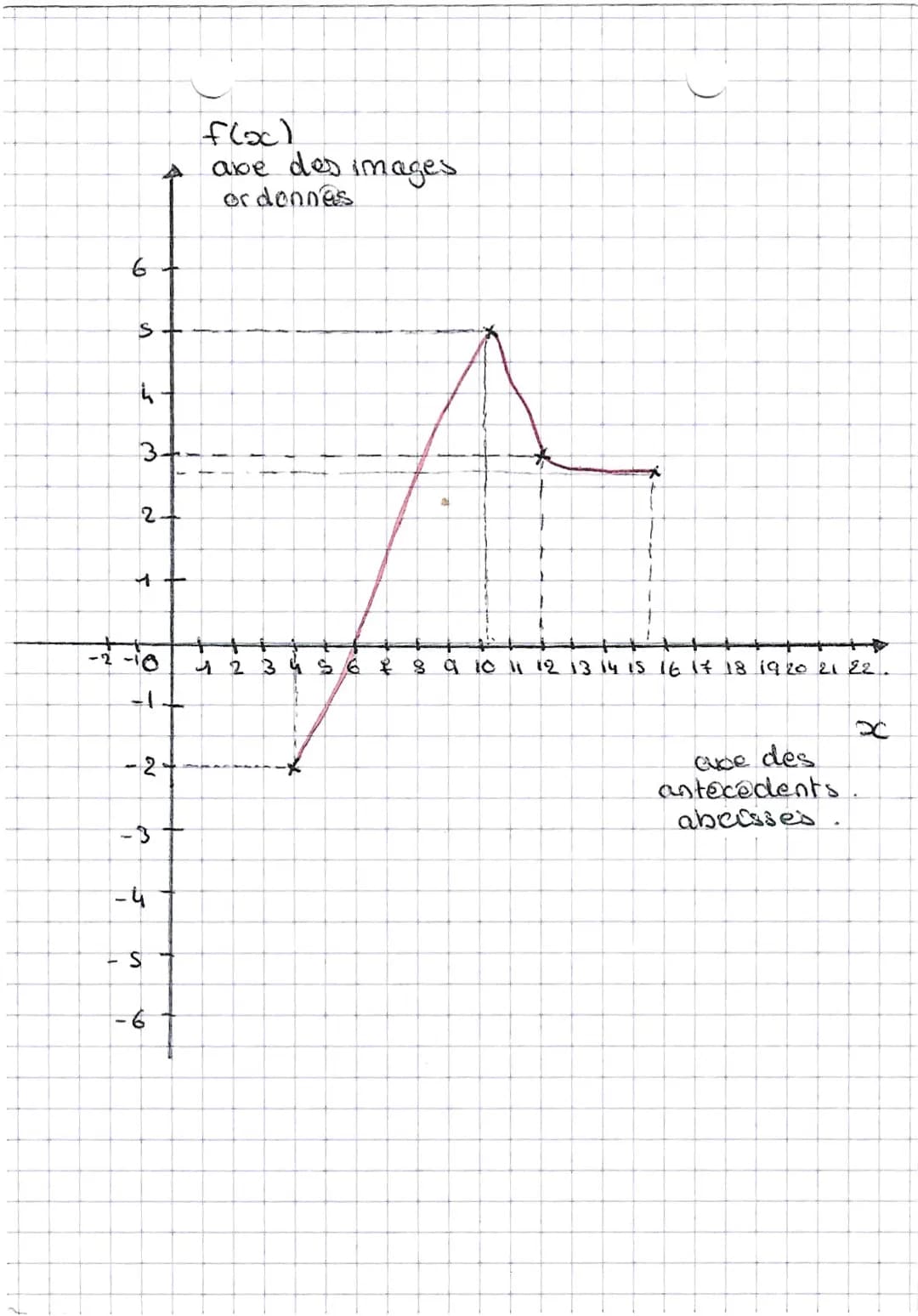 MATHS NOTIONS DE FONCTION
Definition: Une feaction of est un procédé qui
associe à un nombre x un nombre unique
f (oc).
Vocabolause.
On note