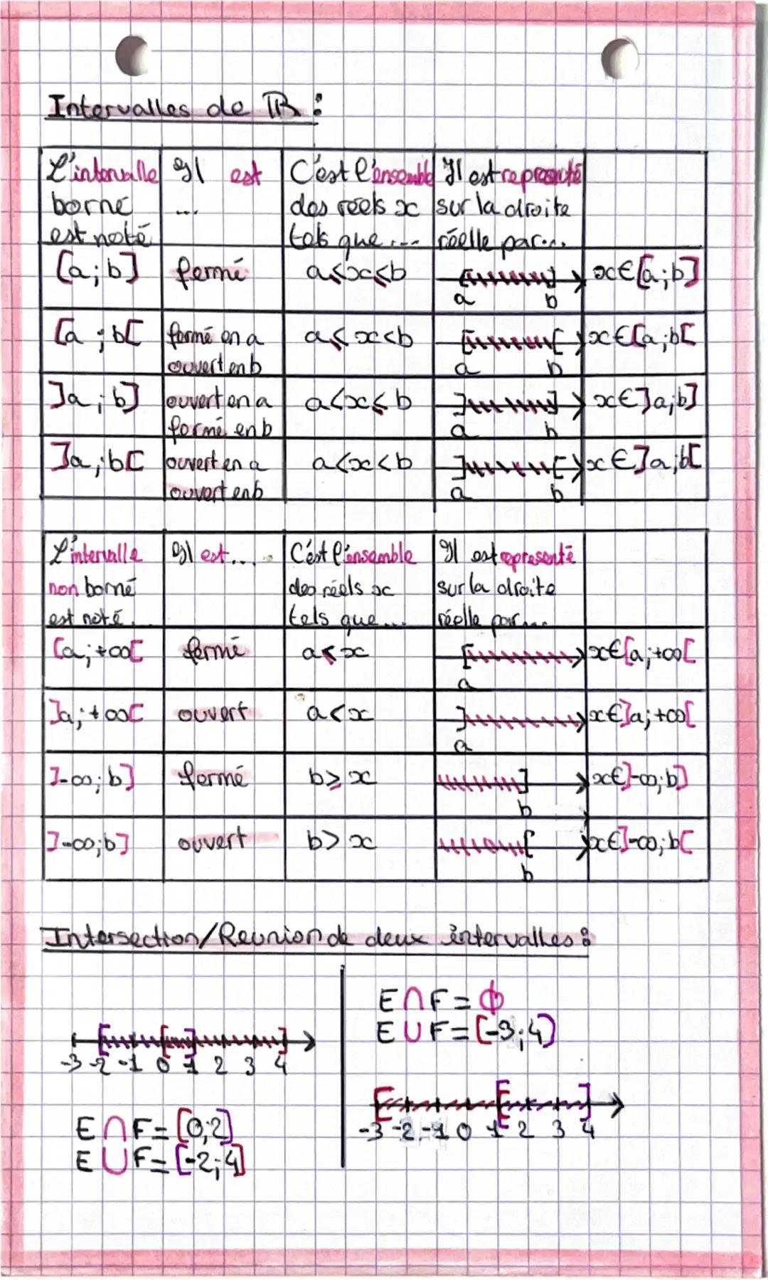 C

Nombres réels

Ensembles de nombres.

N-entiers naturels: 0, 1,2,3...
Zentiers relatifs :-1,-2,-3
D - nombres decimaur: $\frac{a}{10^n}$ 