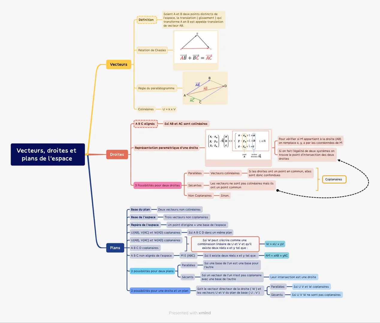 
<h2 id="vecteurs">Vecteurs</h2>
<p>La définition de la translation entre deux points distincts de l'espace est que la translation qui trans