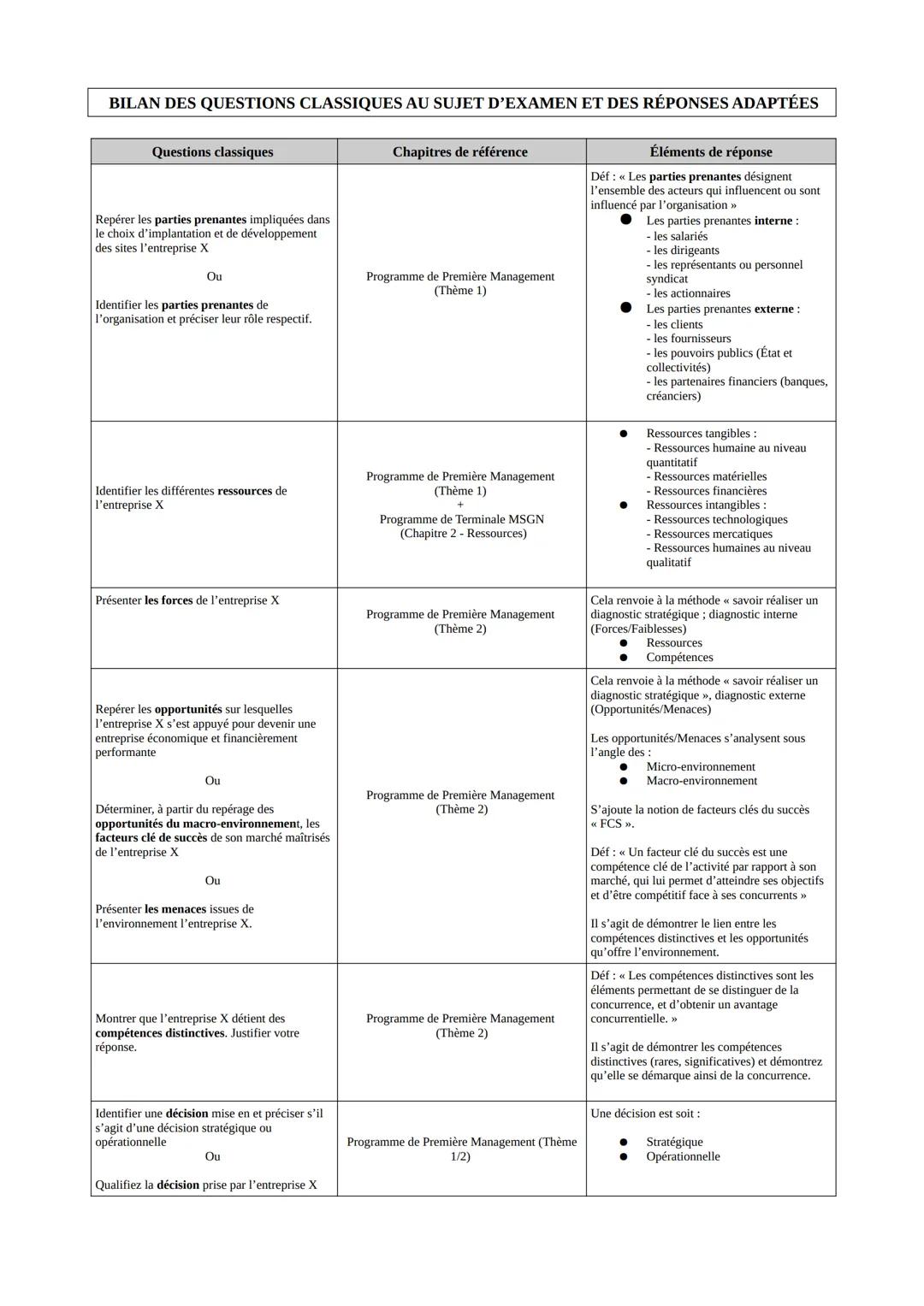 Questions Types pour la Gestion du BAC