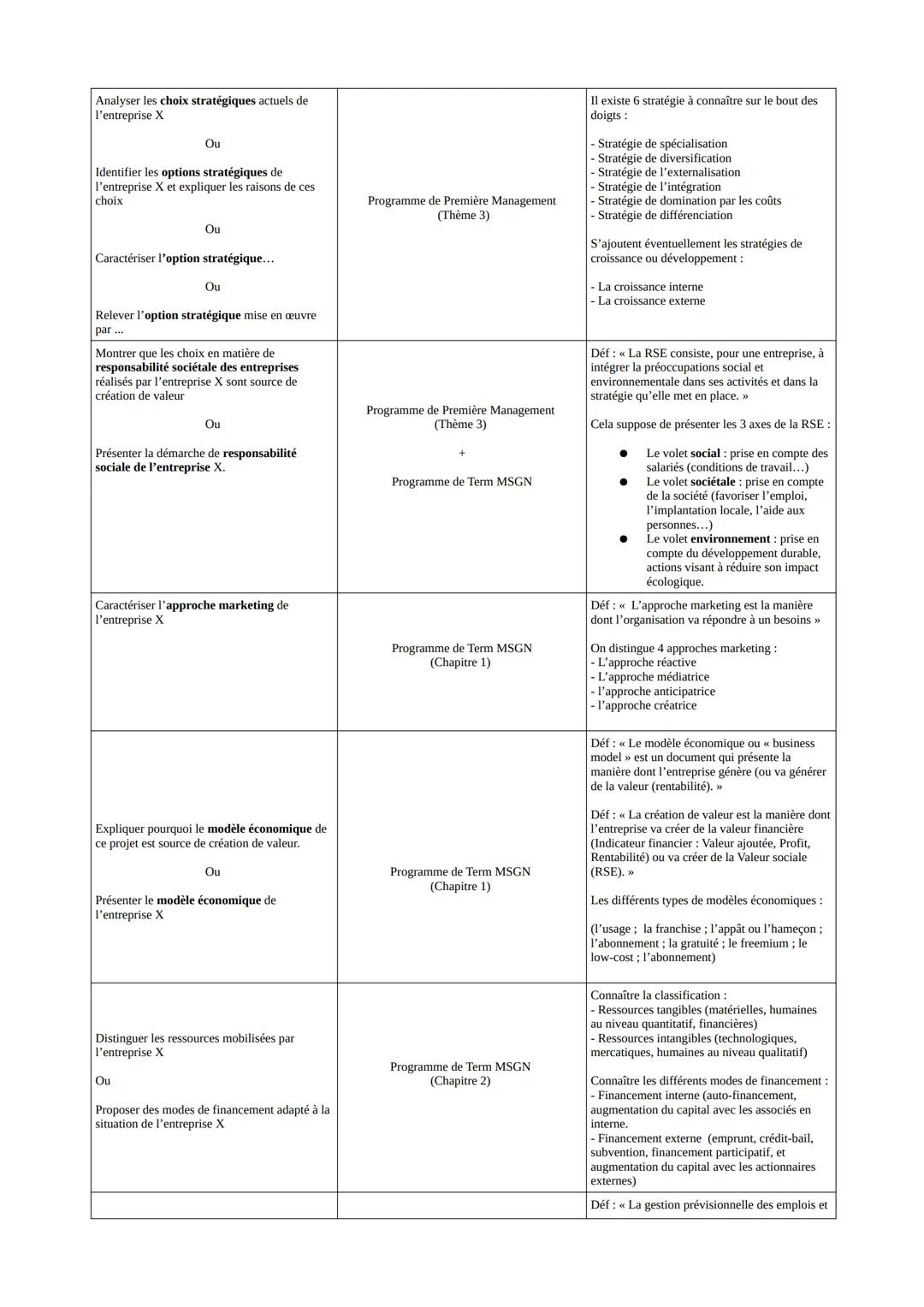 BILAN DES QUESTIONS CLASSIQUES AU SUJET D'EXAMEN ET DES RÉPONSES ADAPTÉES
Questions classiques
Repérer les parties prenantes impliquées dans